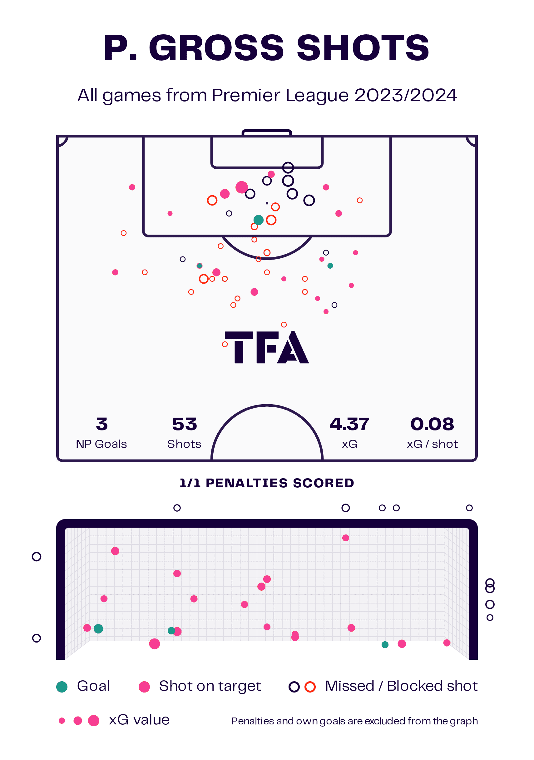 Pascal Groß at Borussia Dortmund 2024/25 - scout report tactical analysis tactics