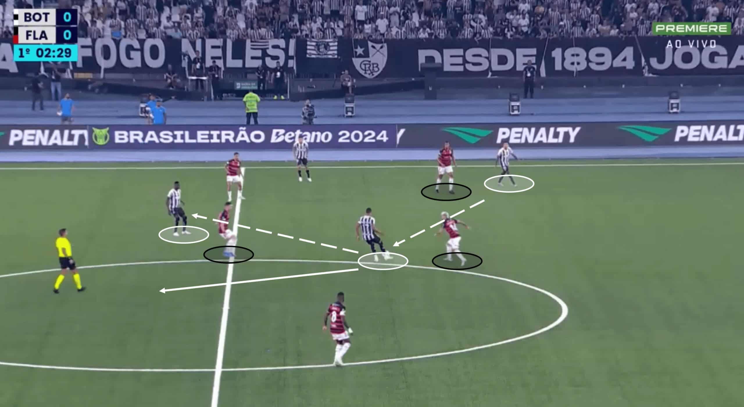 Botafogo 2024: Their attacking tactics under Artur Jorge – scout report tactical analysis