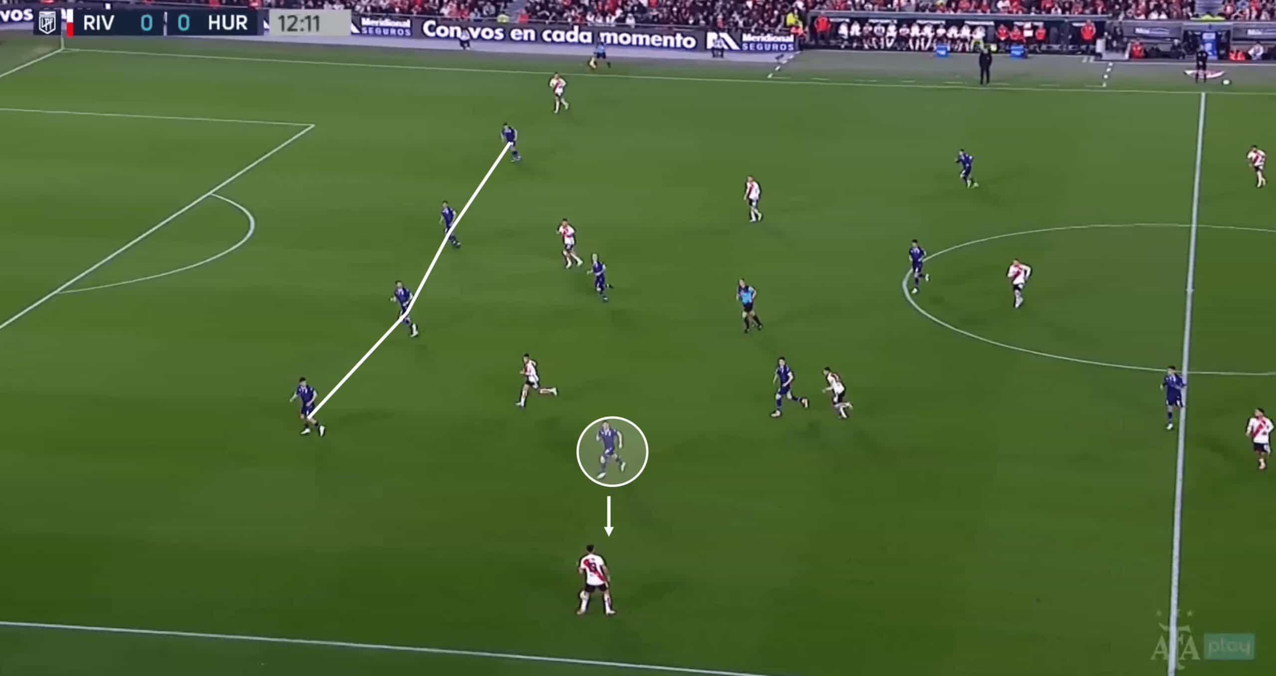 Huracán 2024: Their defensive tactics – scout report tactical analysis