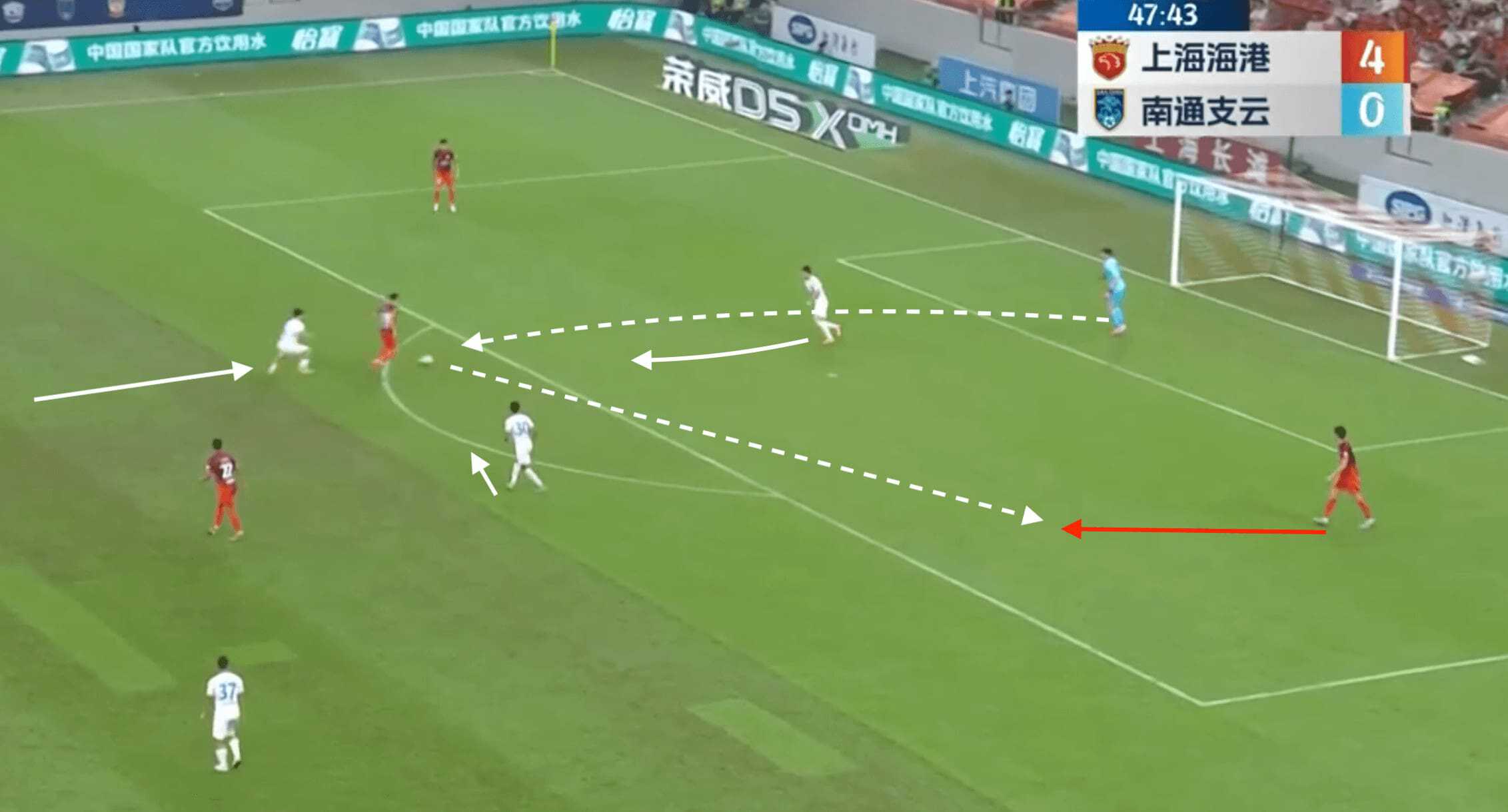 Kevin Muscat at Shanghai Port FC 2024- tactical analysis tactics