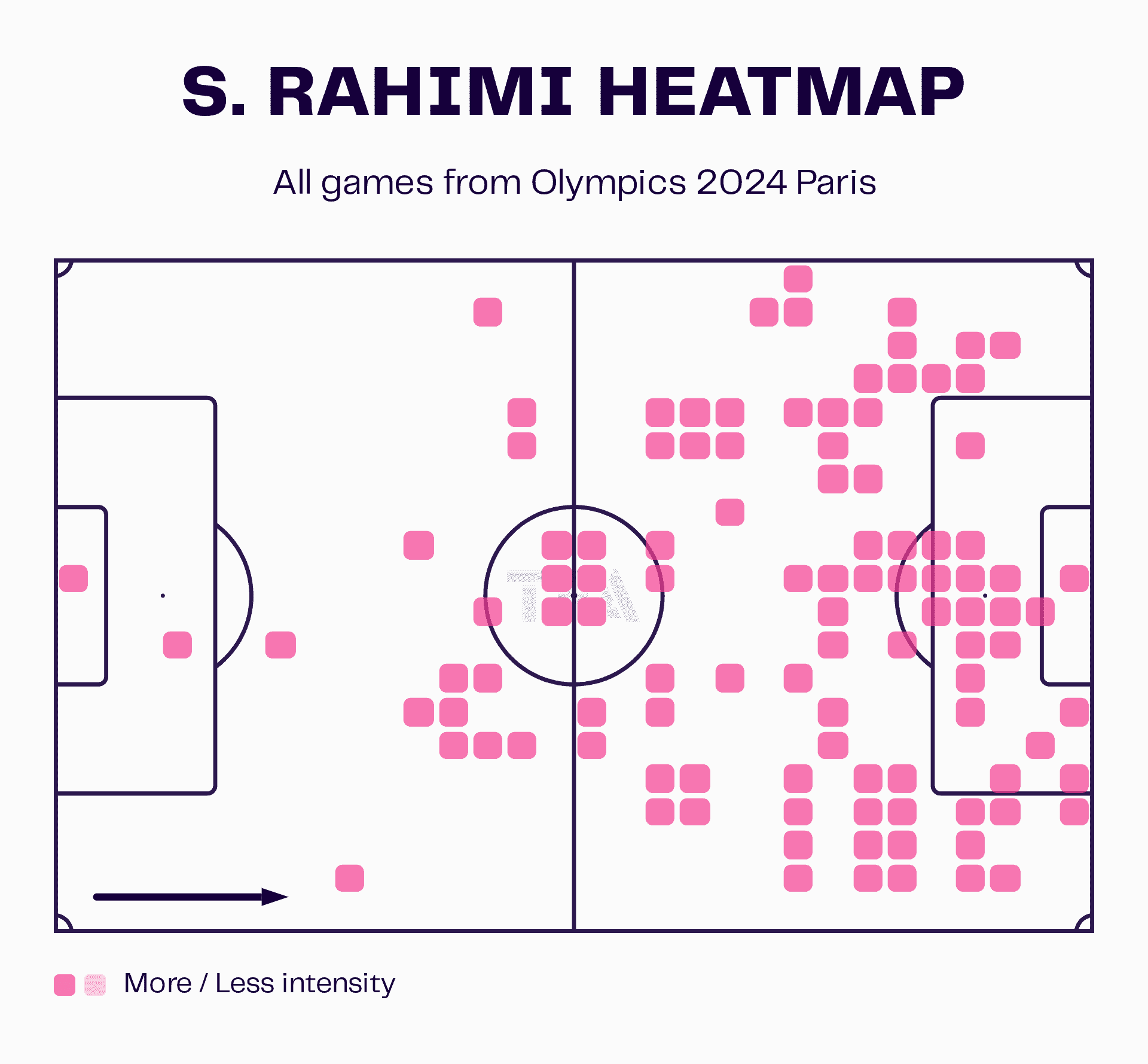 S. Rahimi Heatmap