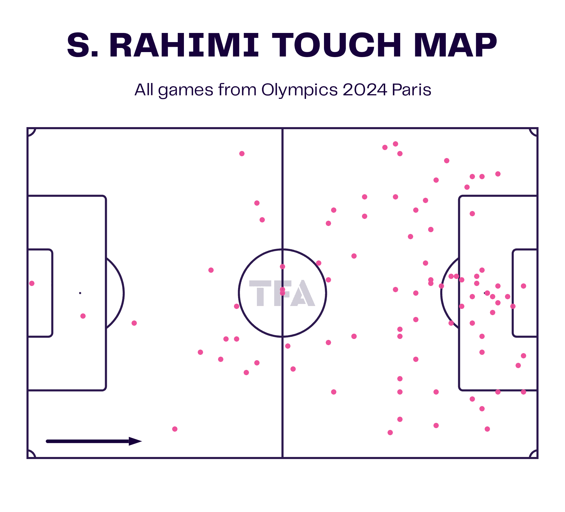 S. Rahimi Touch Map