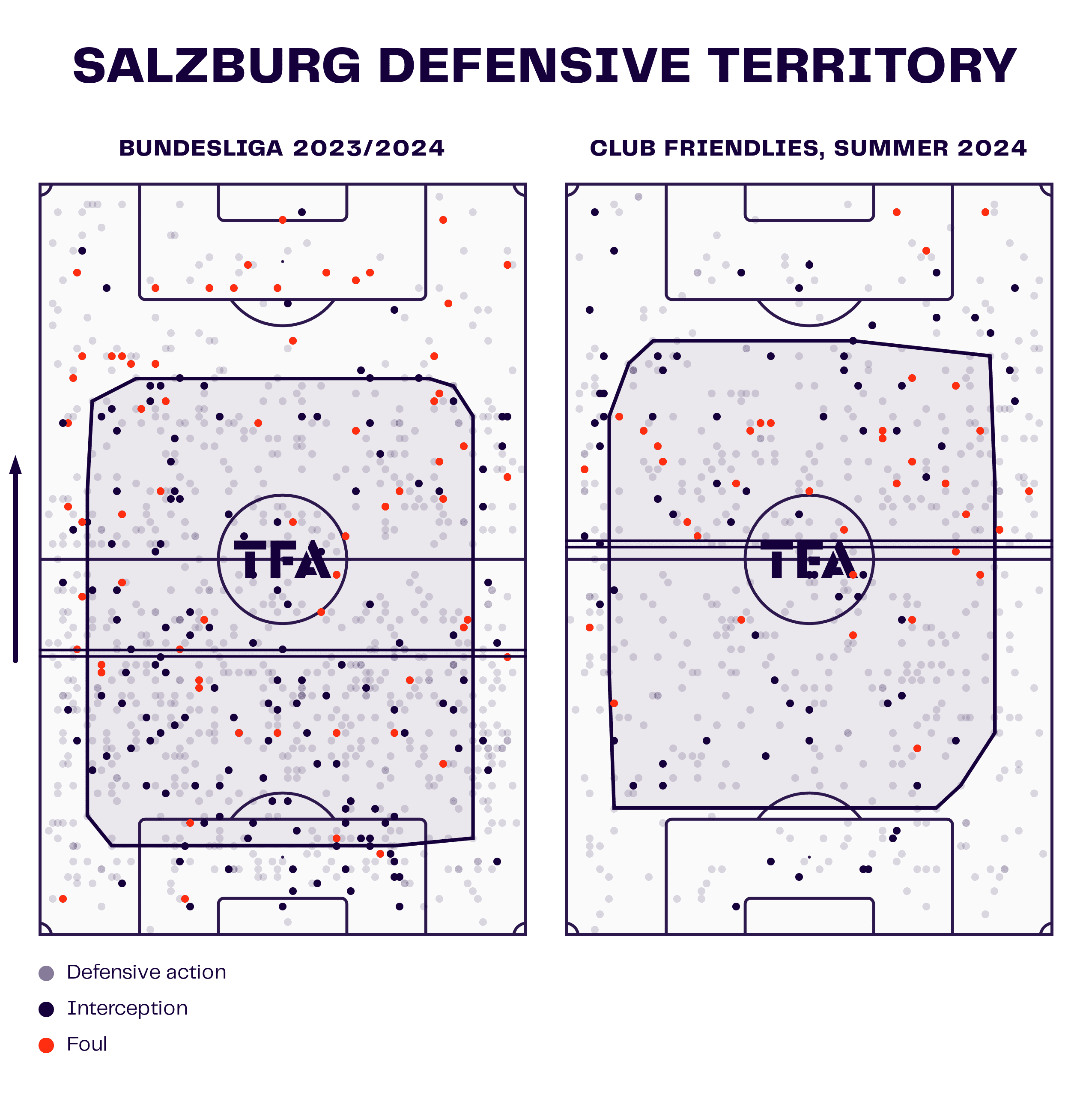 austrian-bundesliga-202425-salzburg-sturm-graz-tactical-analysis-tactics