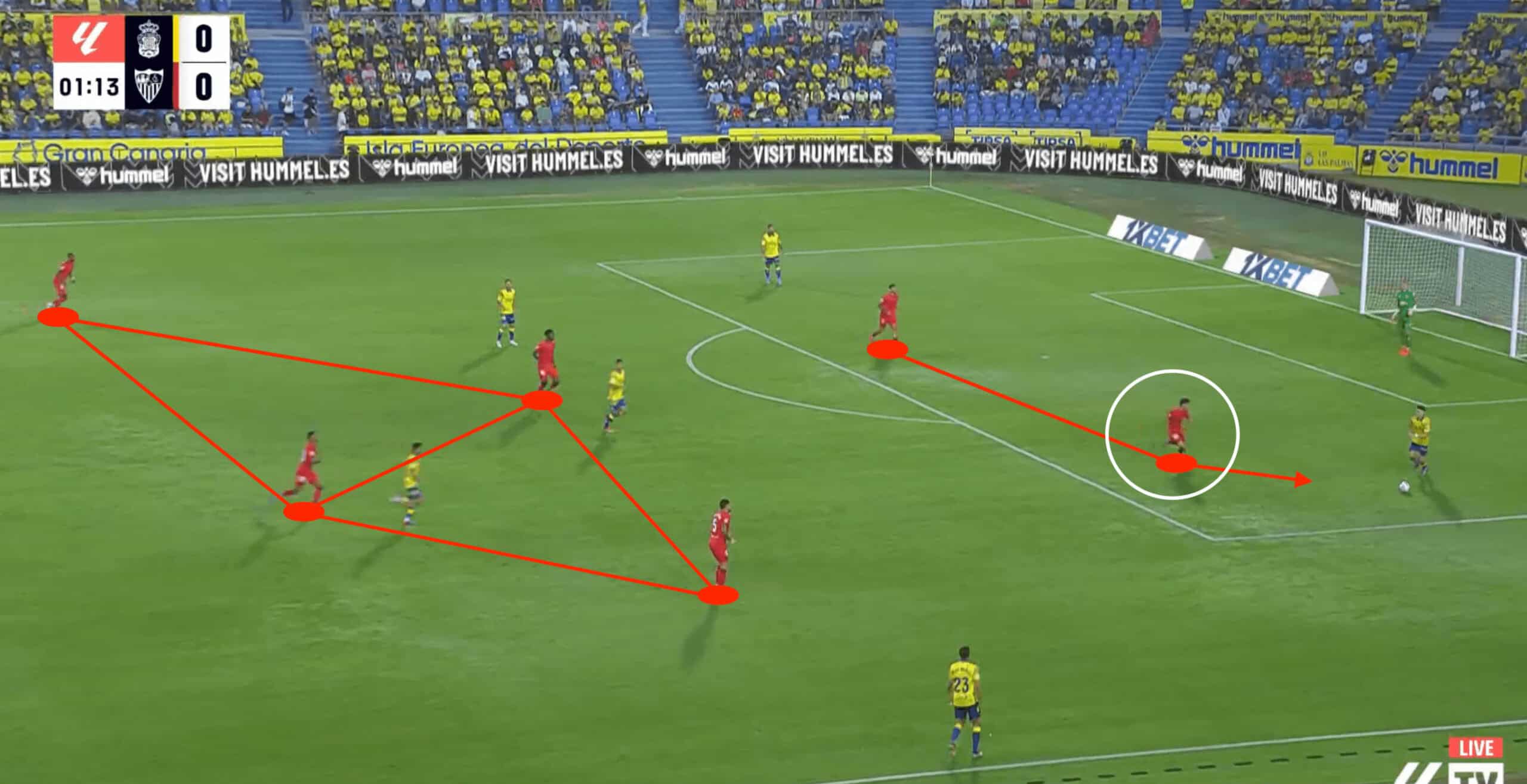 LaLiga 2024/25: 4 Spanish Breakout Stars- scout report tactical analysis tactics