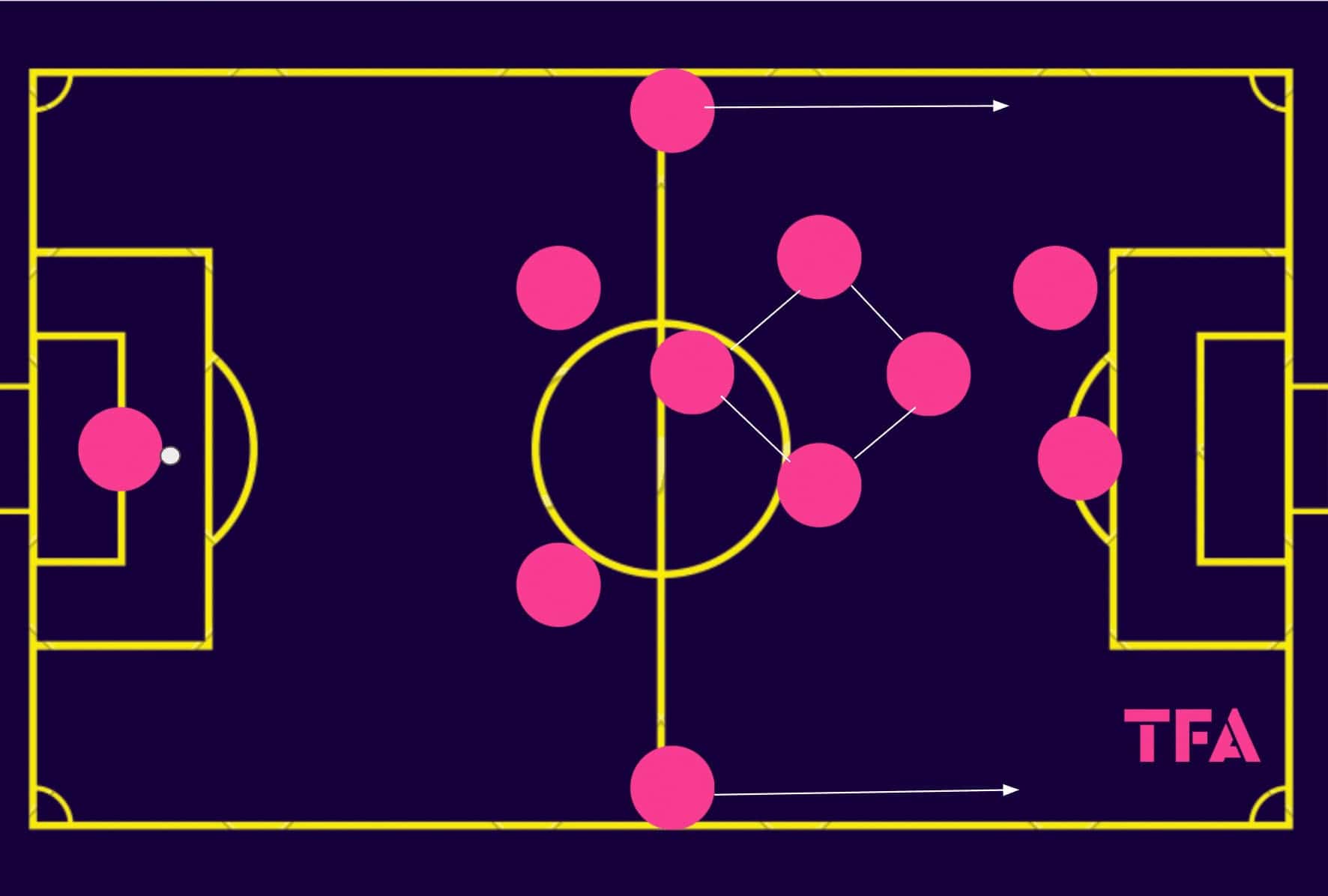 austrian-bundesliga-202425-salzburg-sturm-graz-tactical-analysis-tactics