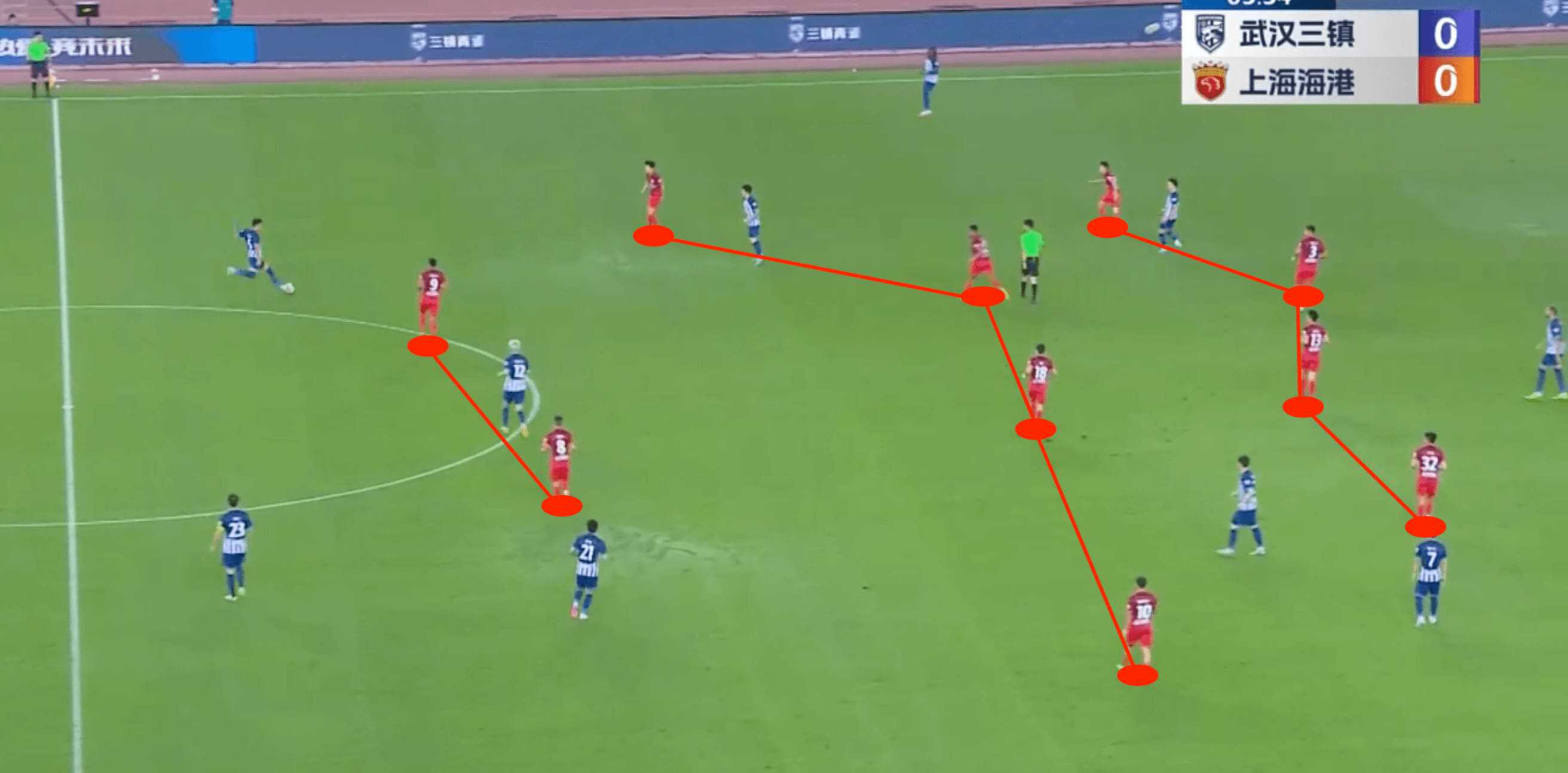 Kevin Muscat at Shanghai Port FC 2024- tactical analysis tactics