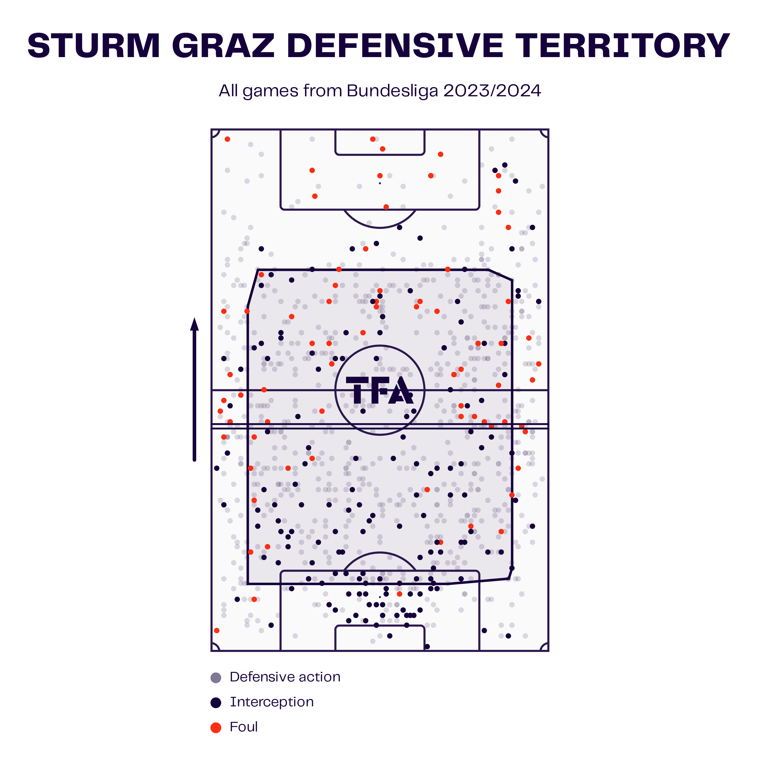 austrian-bundesliga-202425-salzburg-sturm-graz-tactical-analysis-tactics