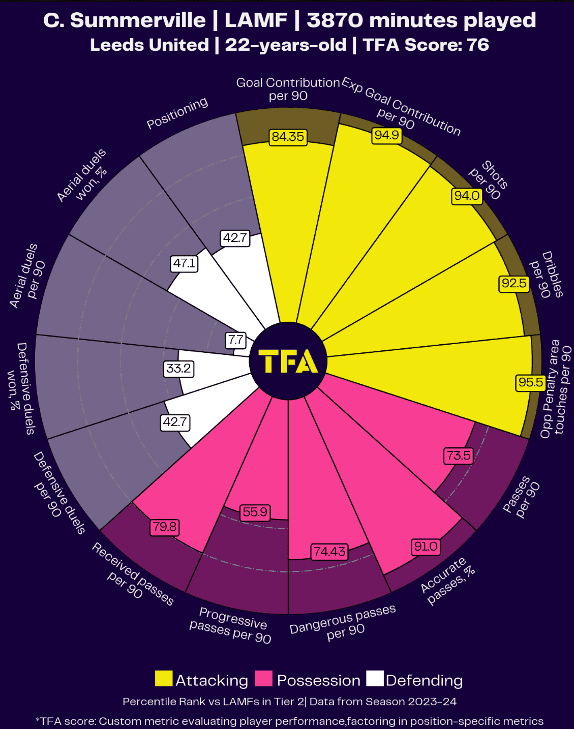 Premier League 2024/25: West Ham- recruitment analysis data statistics