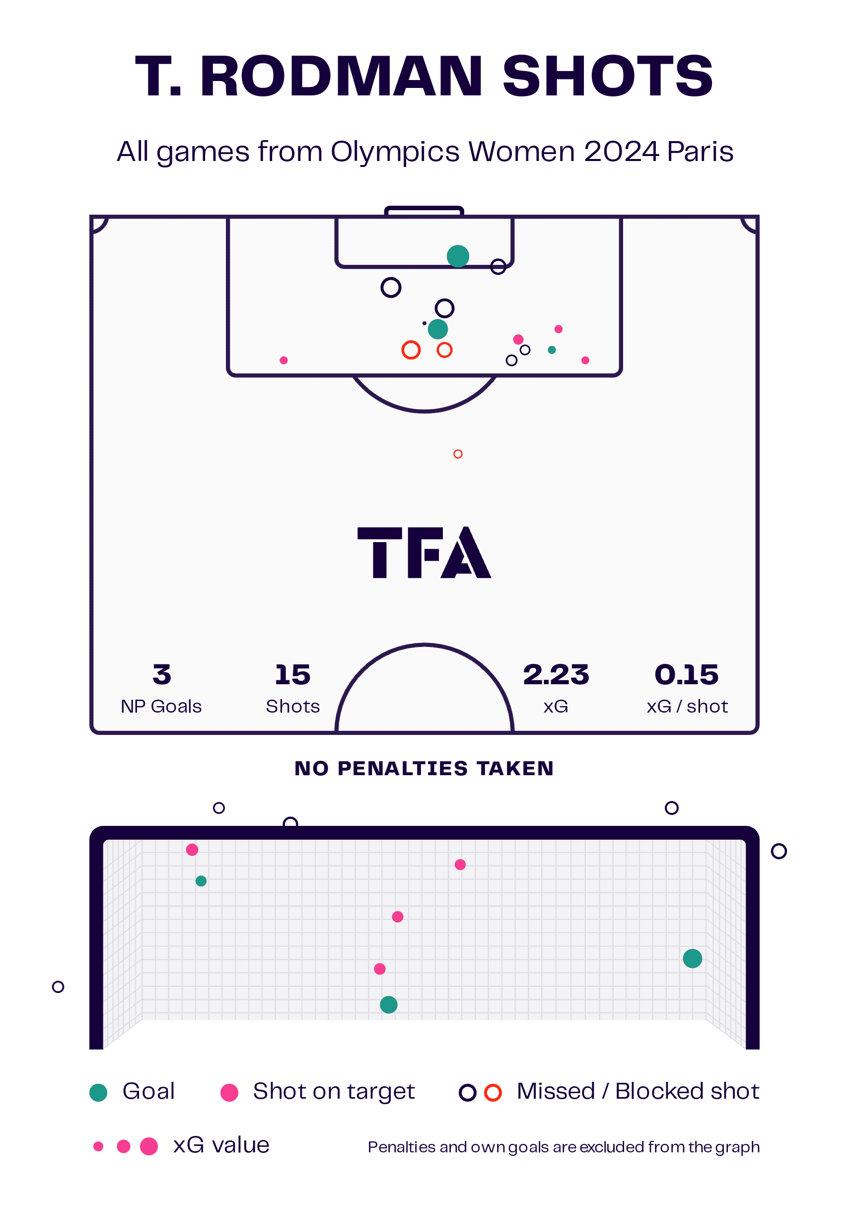 olympics-2024-semi-finals-scout-report-tactical-analysis-tactics