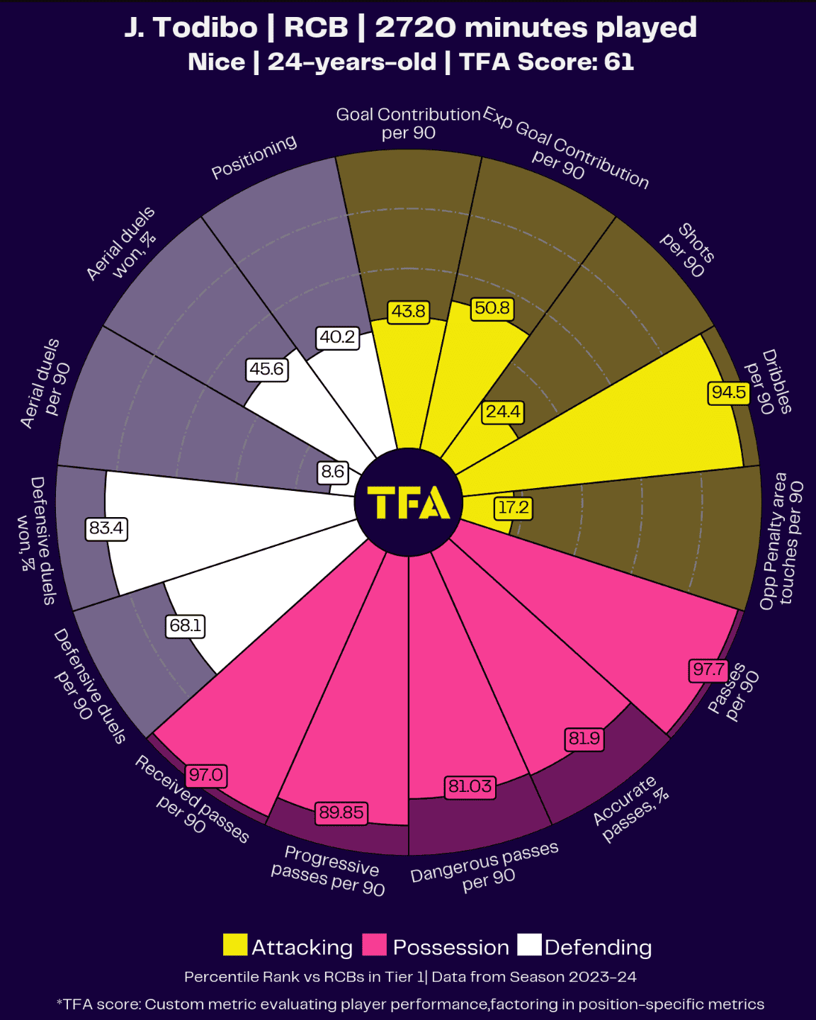 Premier League 2024/25: West Ham- recruitment analysis data statistics