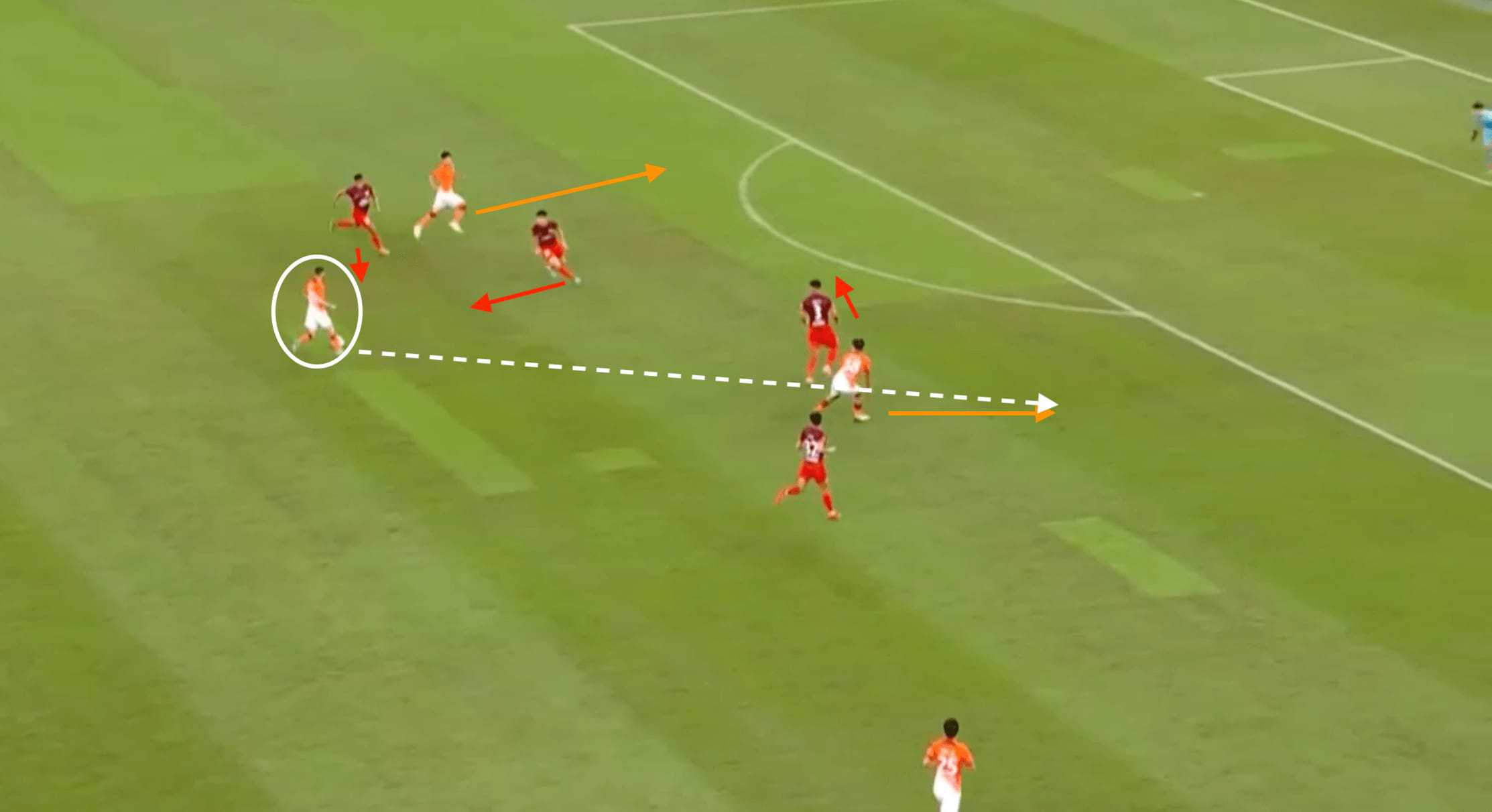 Kevin Muscat at Shanghai Port FC 2024- tactical analysis tactics