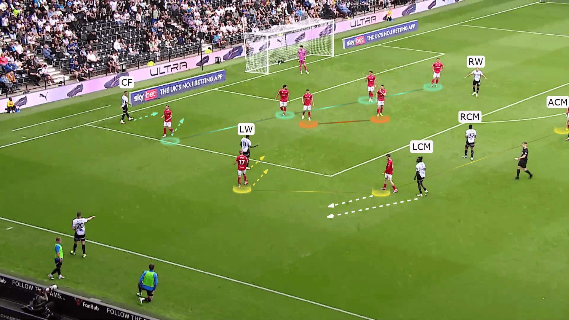 derby-county-tactics-in-set-pieces-set-piece-analysis-tactics