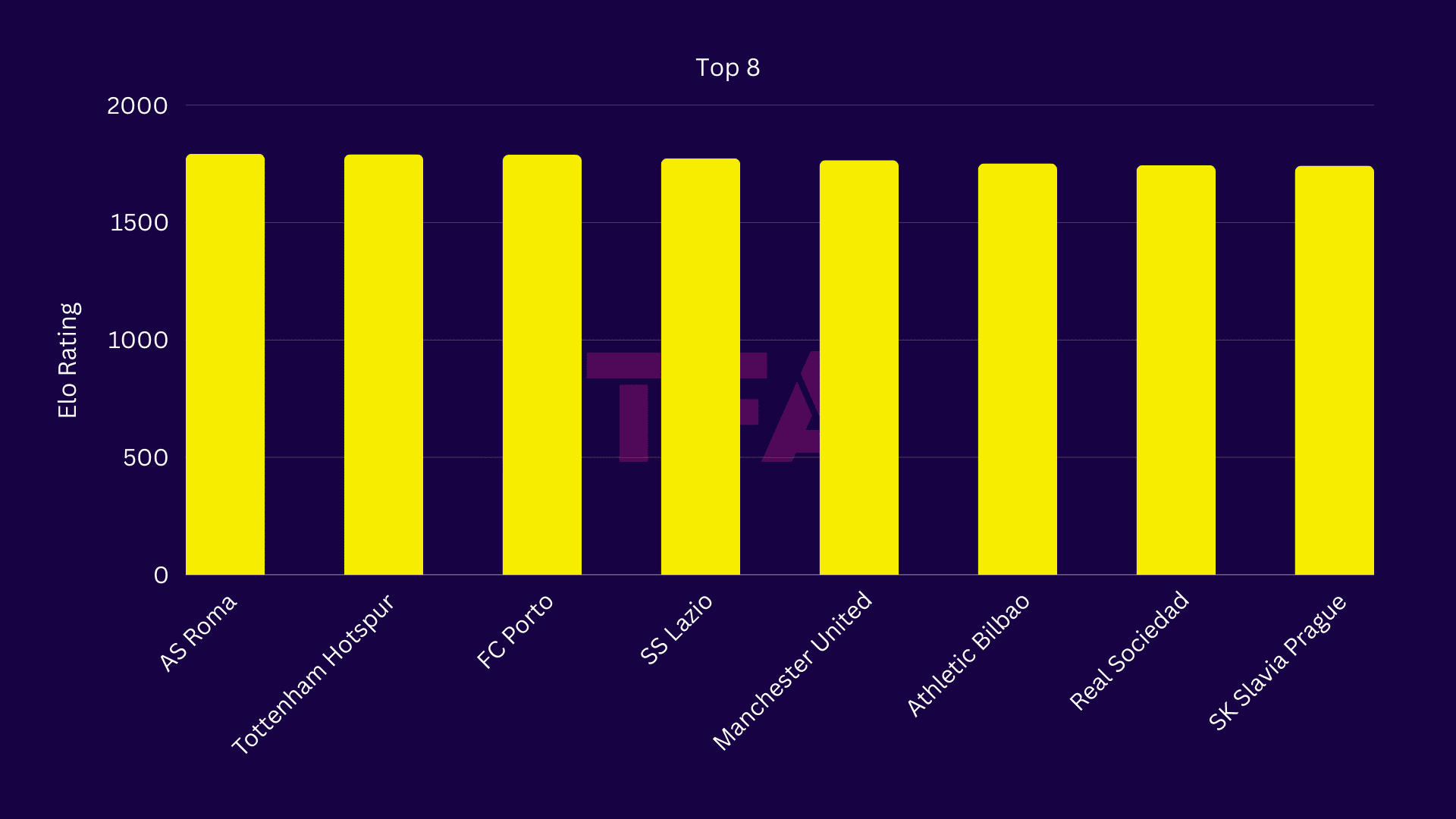 ELO Rating Predictions for All UEFA Europa League Teams 2024/25 - data analysis statistics