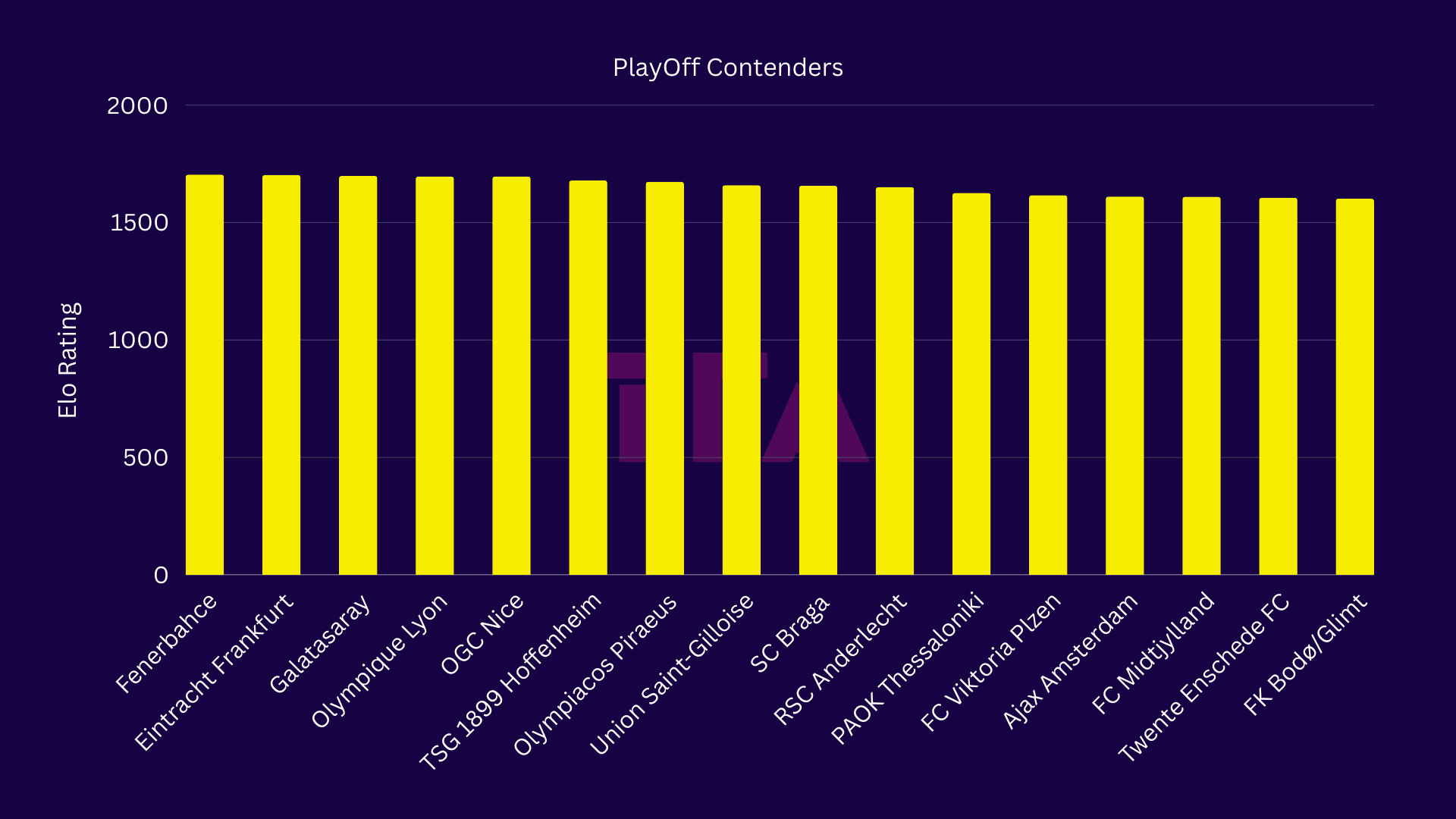 ELO Rating Predictions for All UEFA Europa League Teams 2024/25 - data analysis statistics