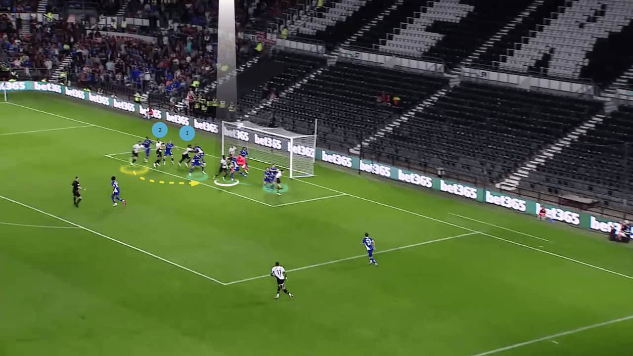 derby-county-tactics-in-set-pieces-set-piece-analysis-tactics