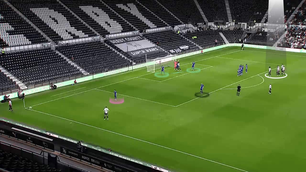 derby-county-tactics-in-set-pieces-set-piece-analysis-tactics