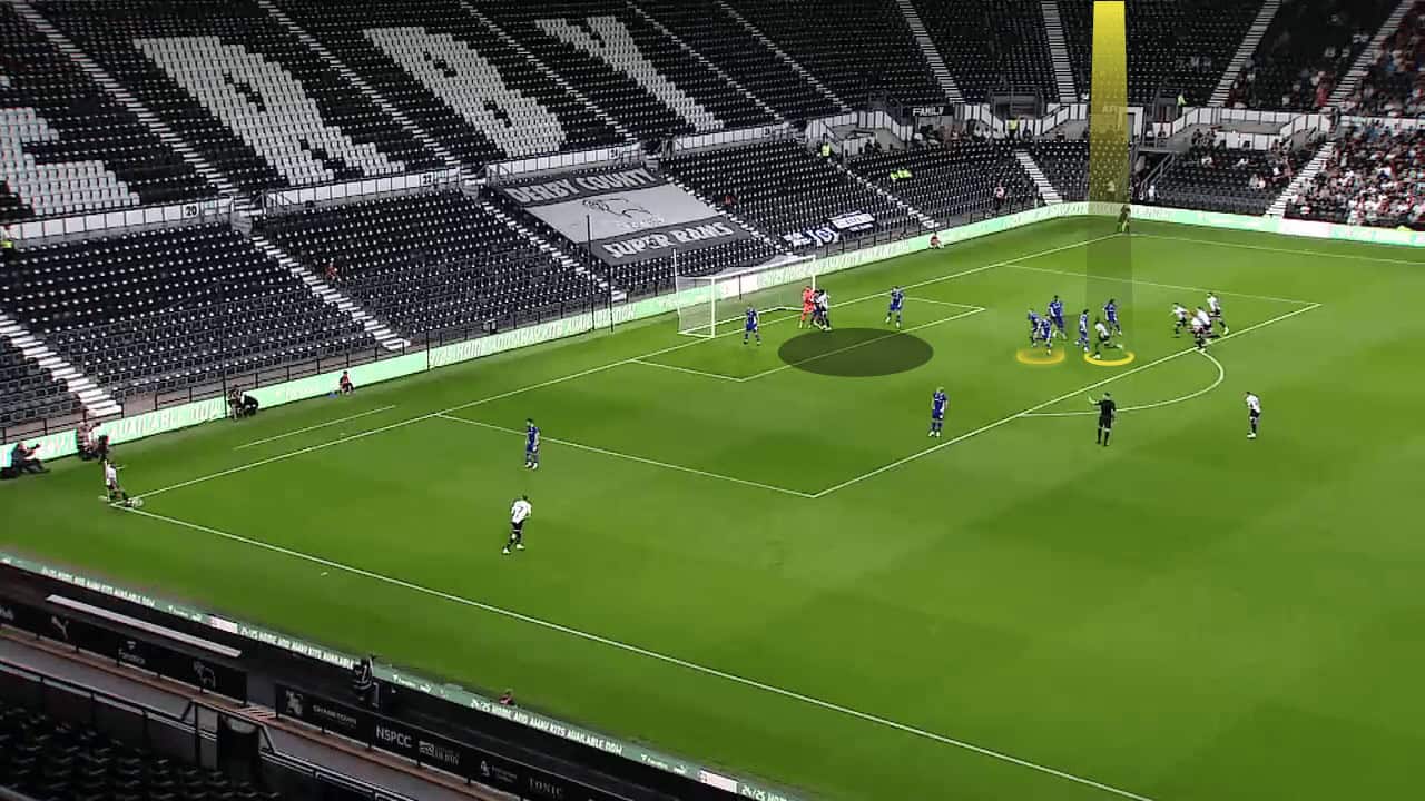 derby-county-tactics-in-set-pieces-set-piece-analysis-tactics