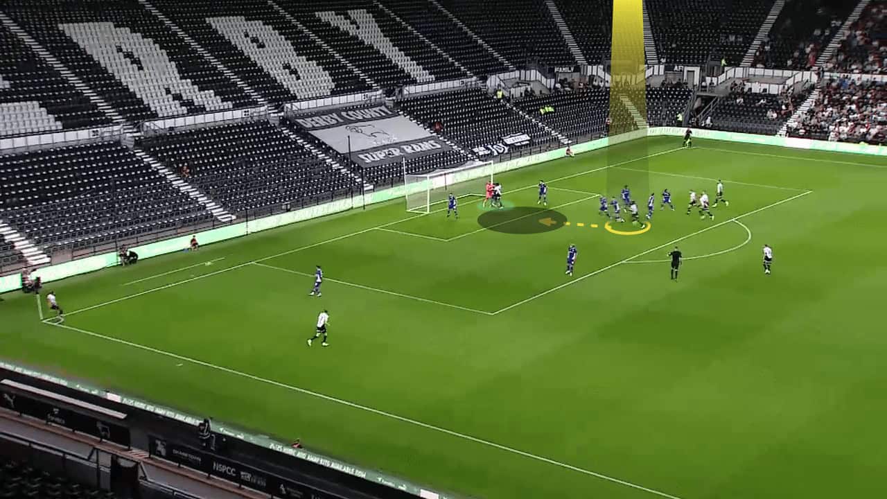 derby-county-tactics-in-set-pieces-set-piece-analysis-tactics