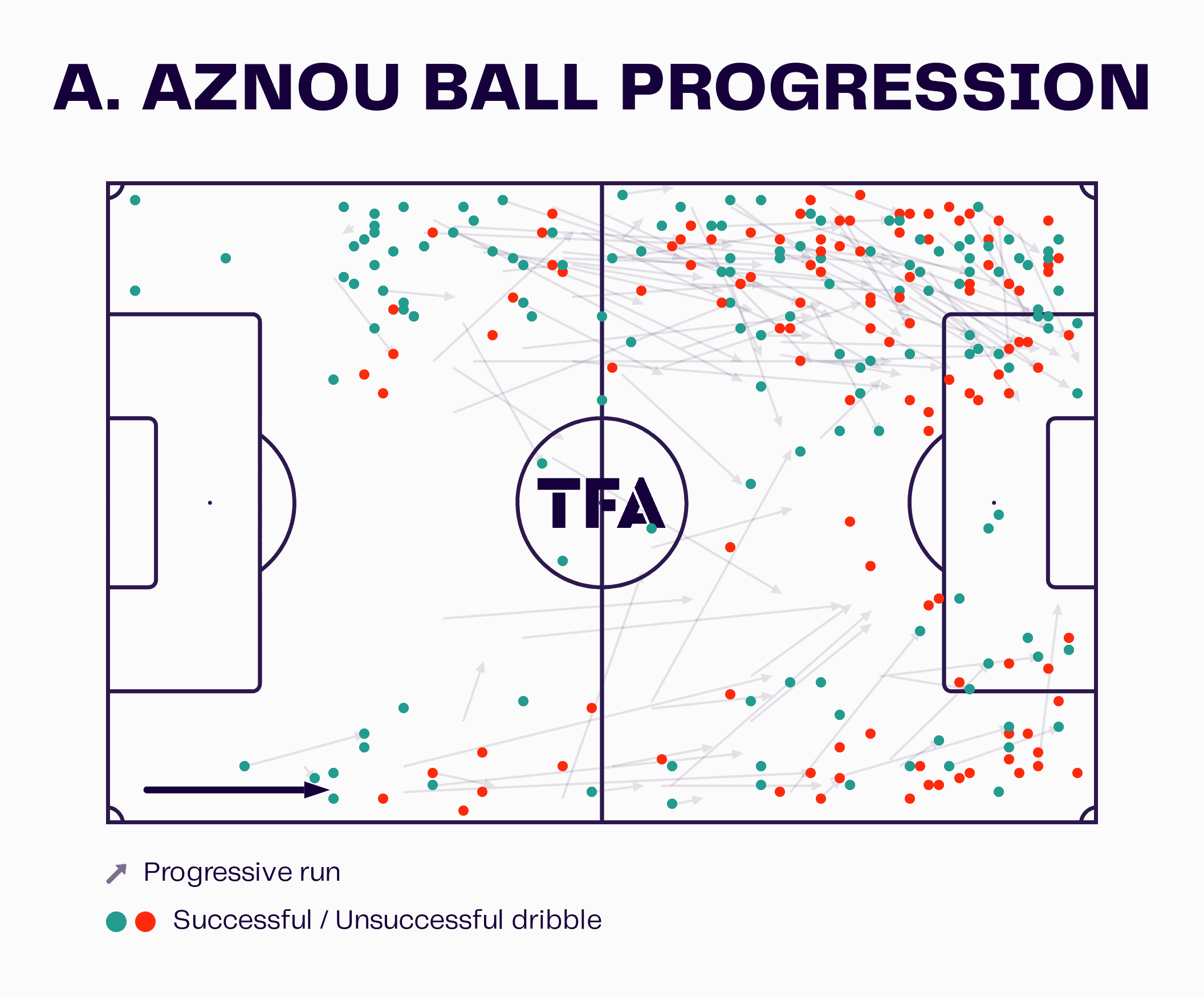 Adam Aznou at FC Bayern 2024/25 - scout report tactical analysis tactics