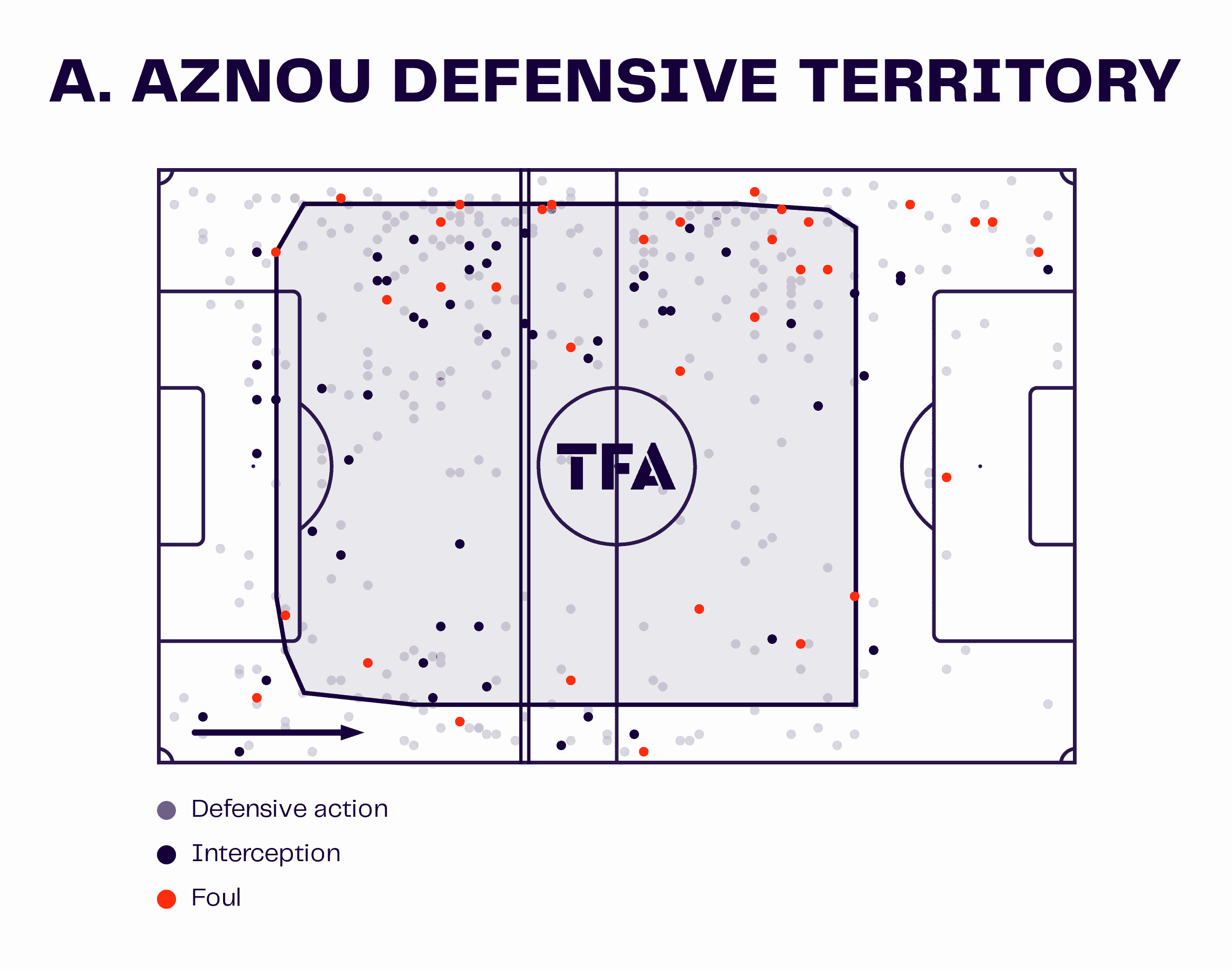 Adam Aznou at FC Bayern 2024/25 - scout report tactical analysis tactics