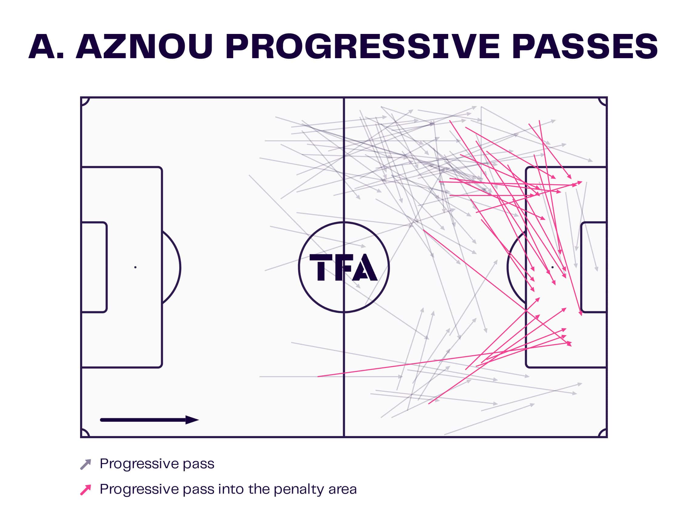 Adam Aznou at FC Bayern 2024/25 - scout report tactical analysis tactics