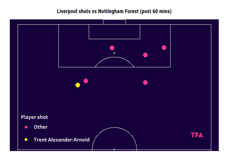 Trent Alexander-Arnold: Why Arne Slot must renew the right-back’s contract at all costs tactics