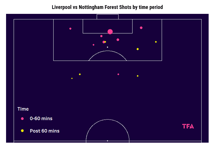 Trent Alexander-Arnold: Why Arne Slot must renew the right-back’s contract at all costs tactics