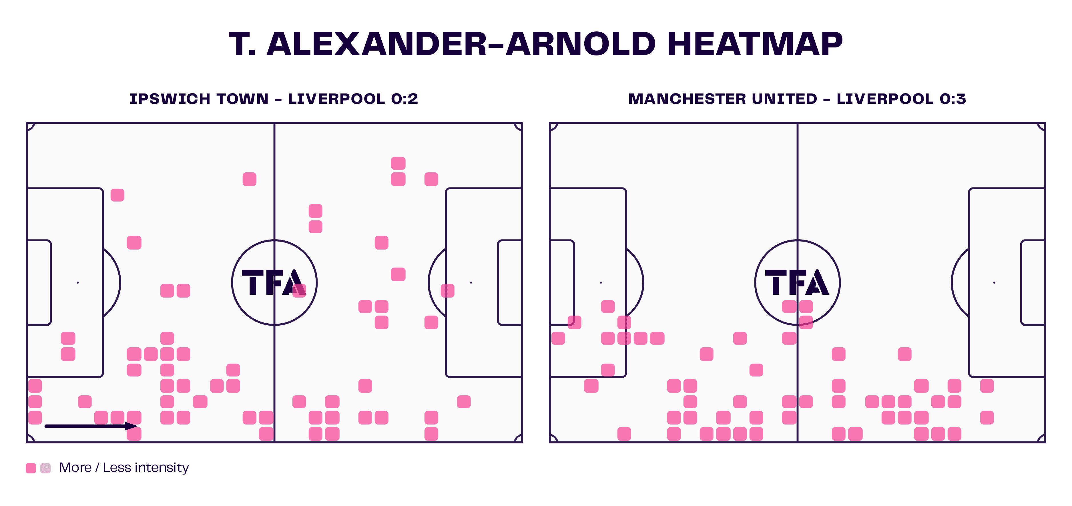 Trent Alexander-Arnold: Why Arne Slot must renew the right-back’s contract at all costs tactics