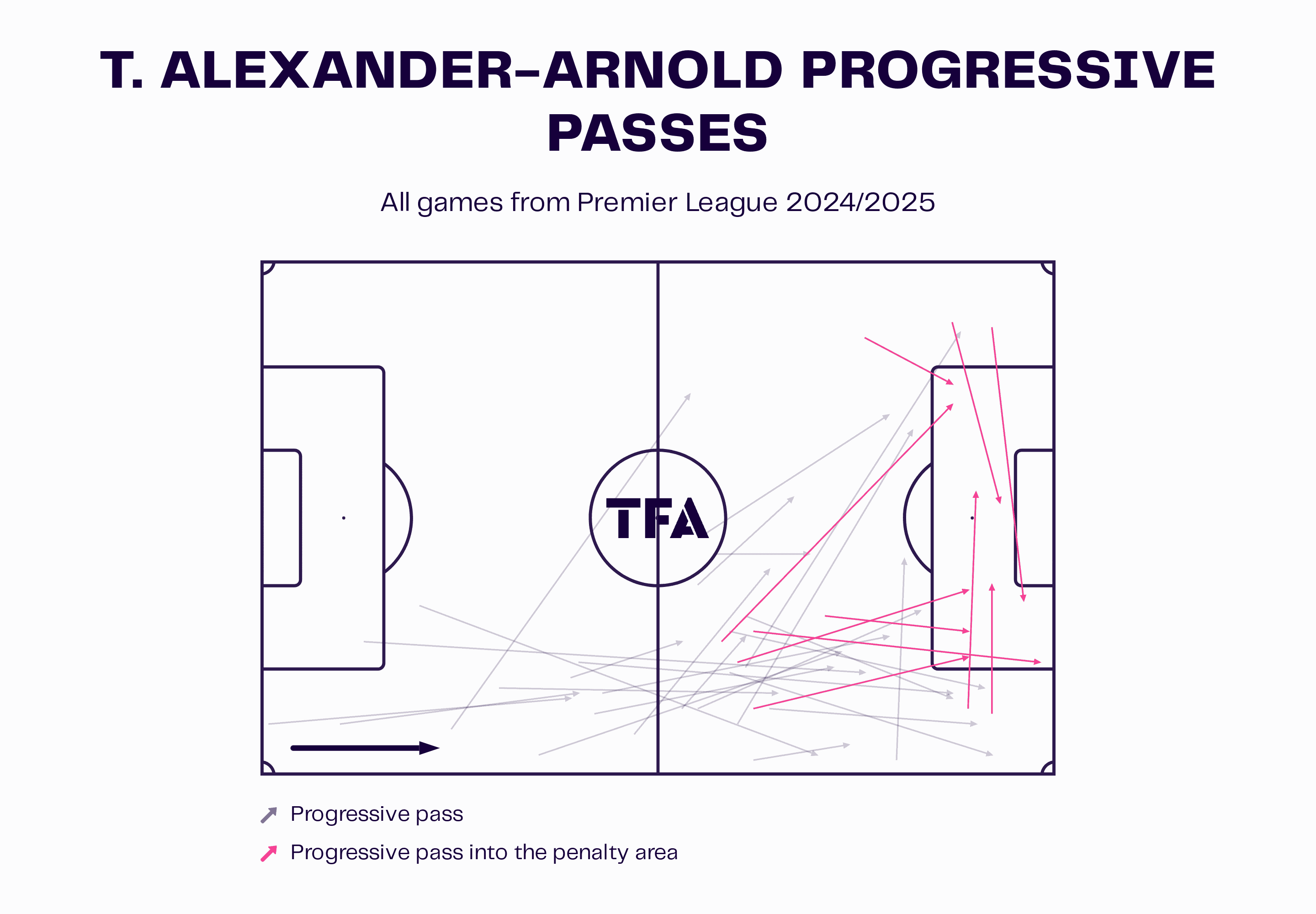 Trent Alexander-Arnold: Why Arne Slot must renew the right-back’s contract at all costs tactics