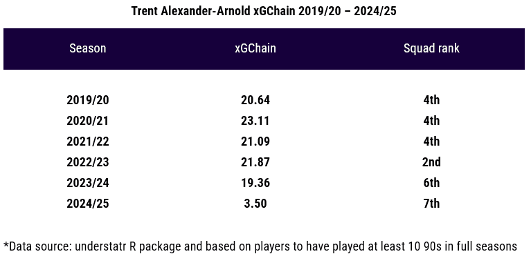 Trent Alexander-Arnold: Why Arne Slot must renew the right-back’s contract at all costs tactics