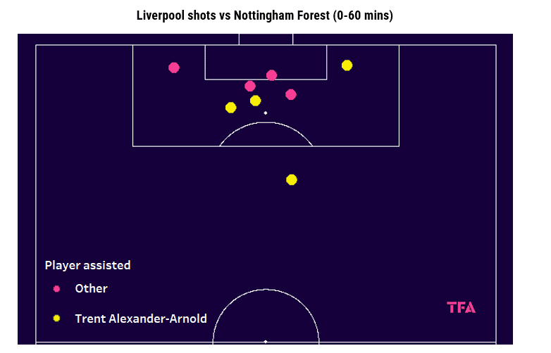 Trent Alexander-Arnold: Why Arne Slot must renew the right-back’s contract at all costs tactics