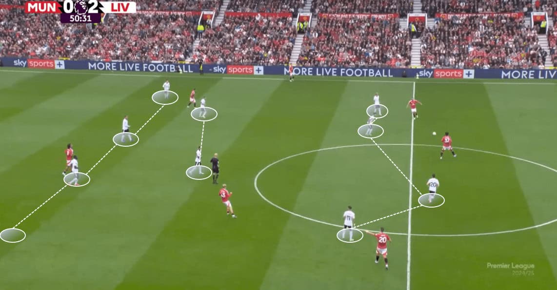 Defensive Structure Under Pressure Liverpool FC