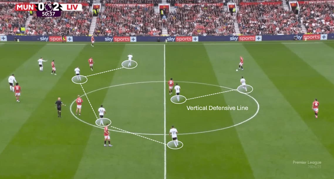 Defensive Structure Under Pressure Liverpool FC