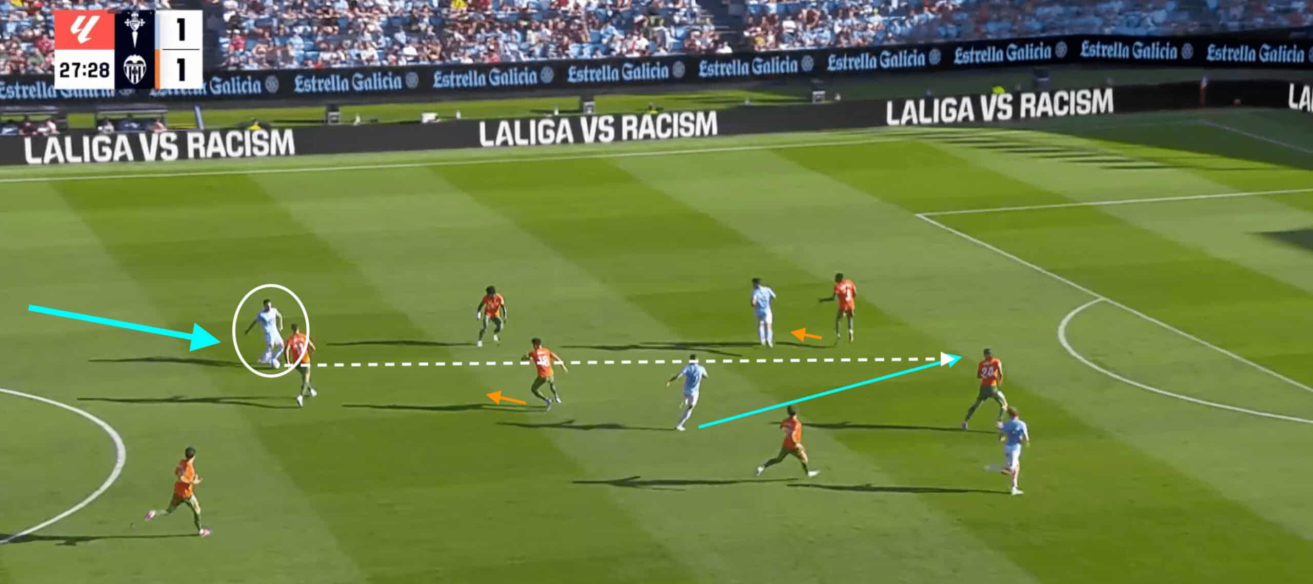 Oscar Mingueza at Celta Vigo 24/25- scout report- tactical analysis tactics