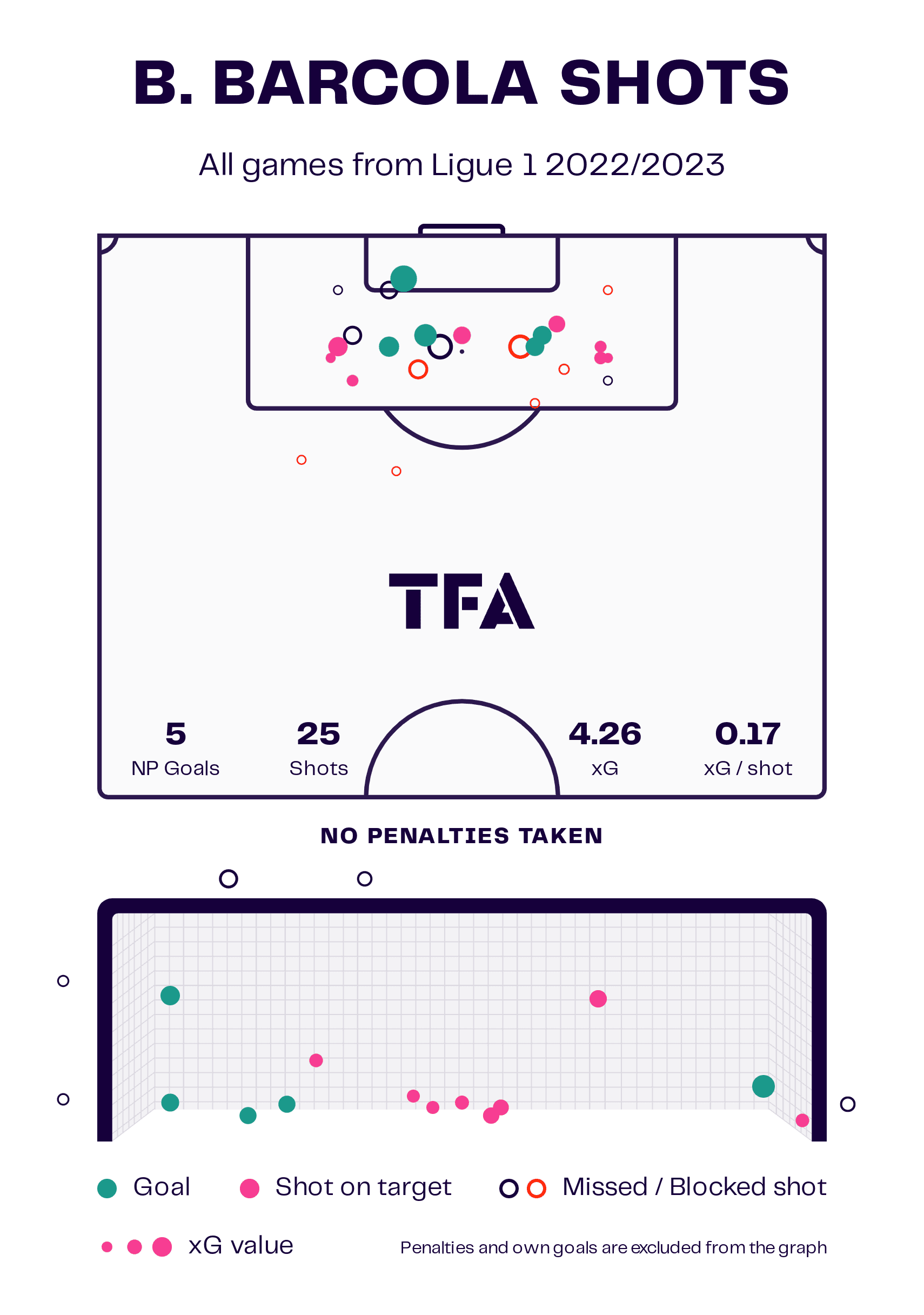 psg-202425-post-mbappe-attack-tactical-analysis-scouting-report-tactics