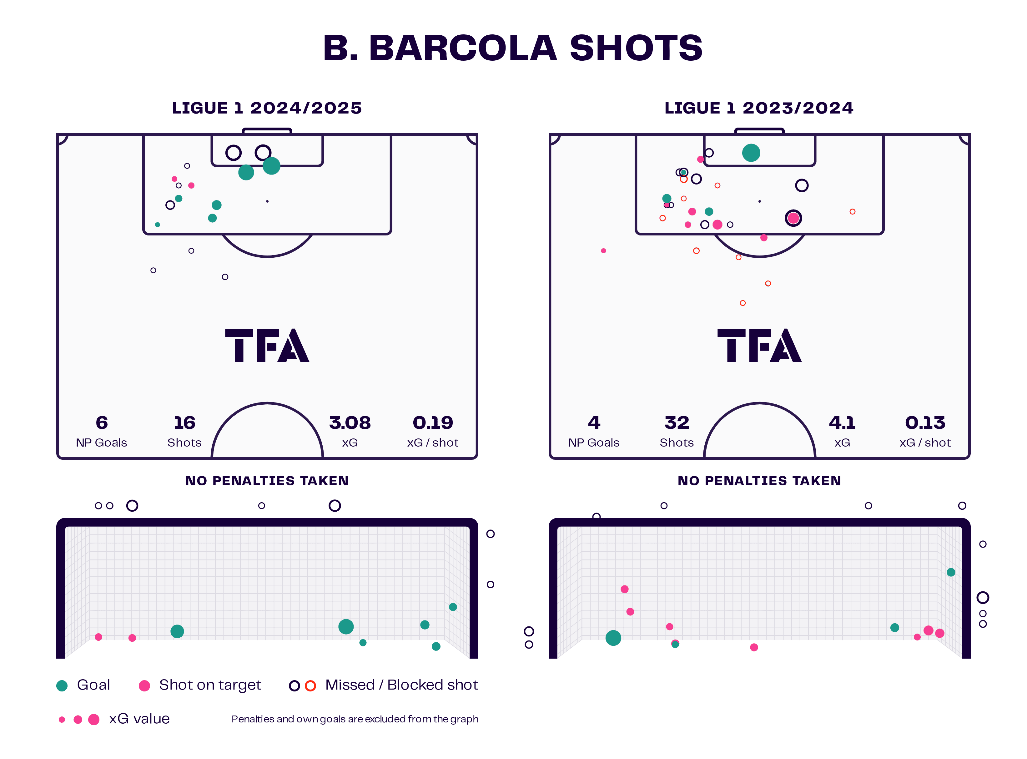 psg-202425-post-mbappe-attack-tactical-analysis-scouting-report-tactics