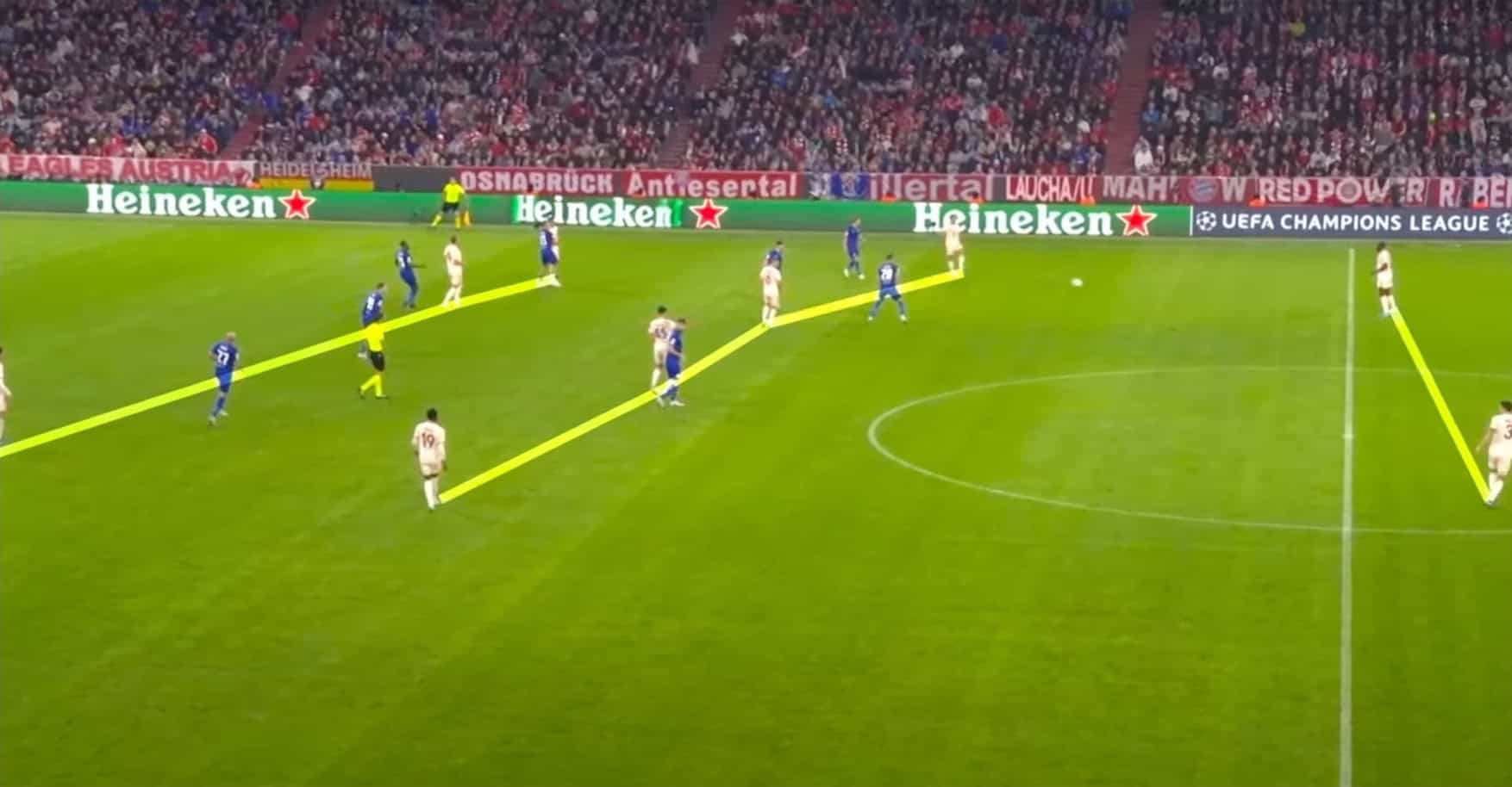 Bayern Munich 2-4-4 Formation