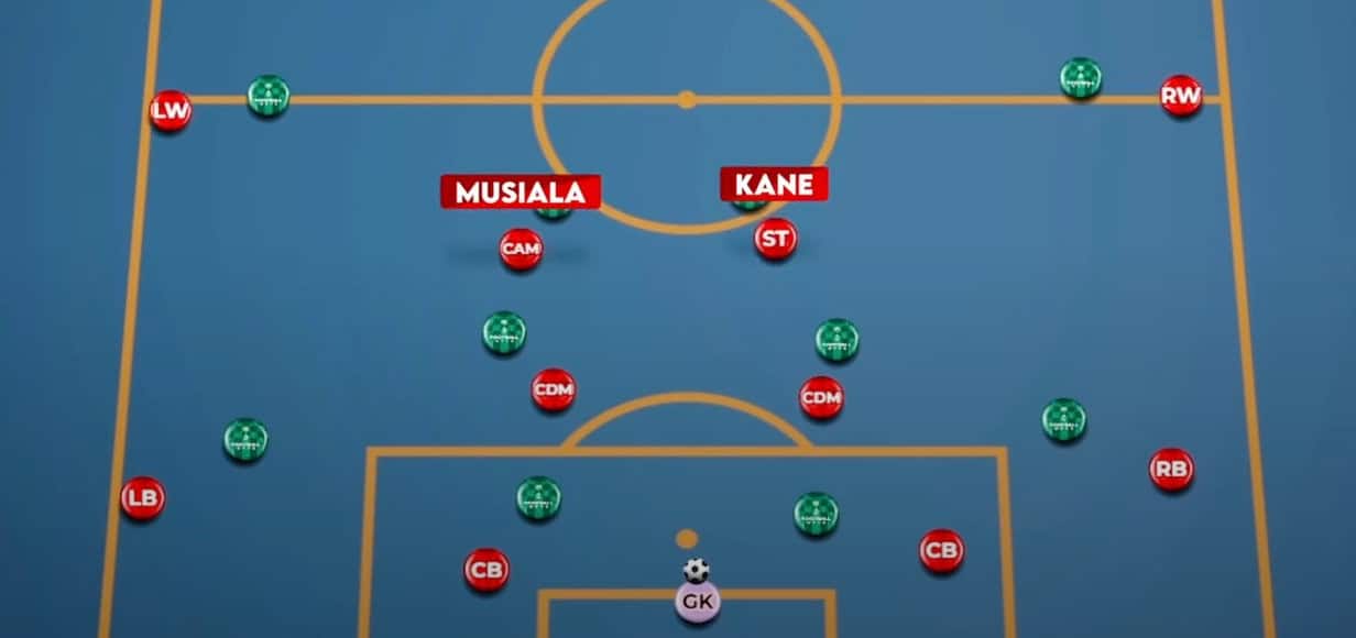 Bayern Wingback & Fullback Dynamics