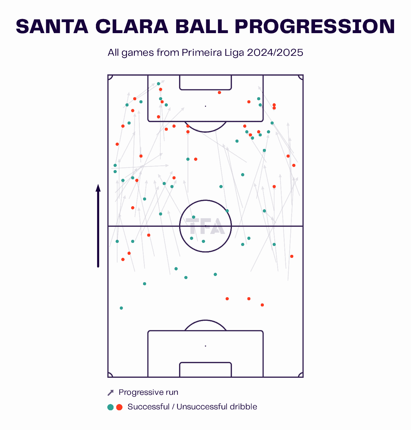 Santa Clara 24/25: A lesson in effiency - tactics