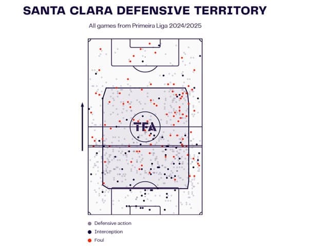 Santa Clara 24/25: A lesson in effiency - tactics