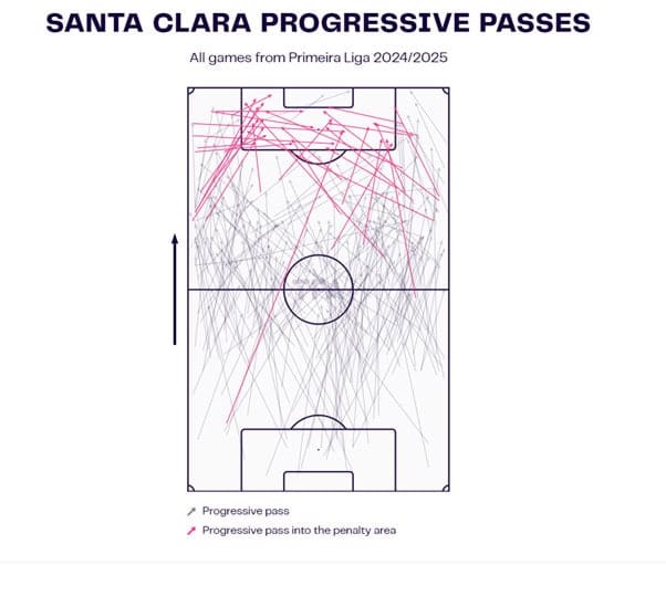 Santa Clara 24/25: A lesson in effiency - tactics