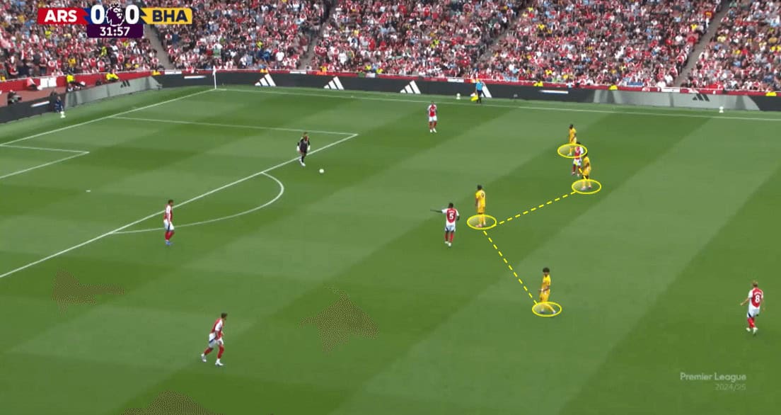 Brighton & Hove Albion Defensive Structure