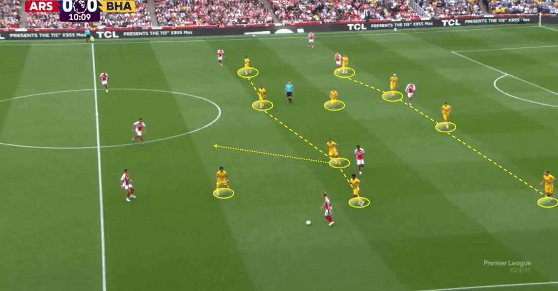 Brighton & Hove Albion Defensive Structure