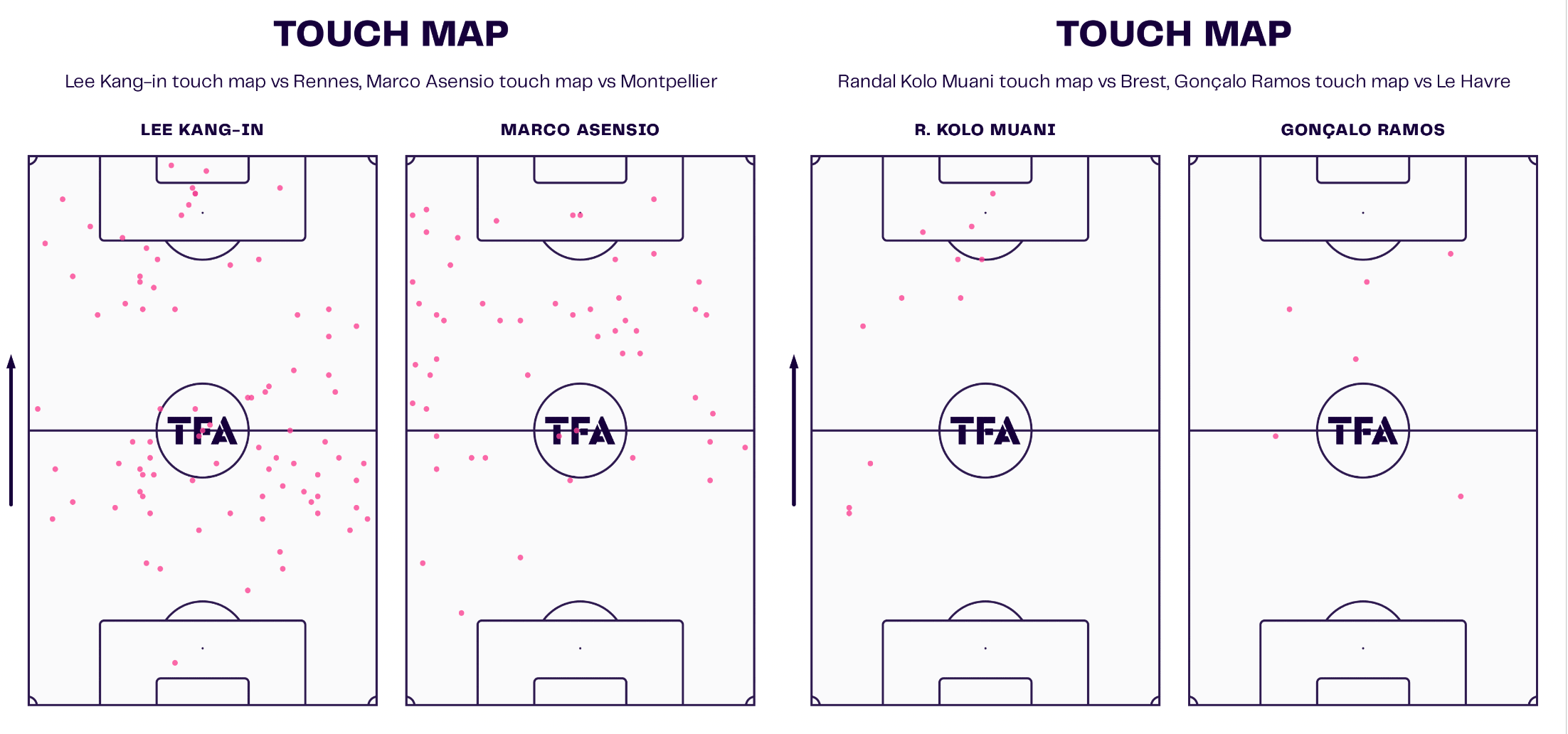 psg-202425-post-mbappe-attack-tactical-analysis-scouting-report-tactics