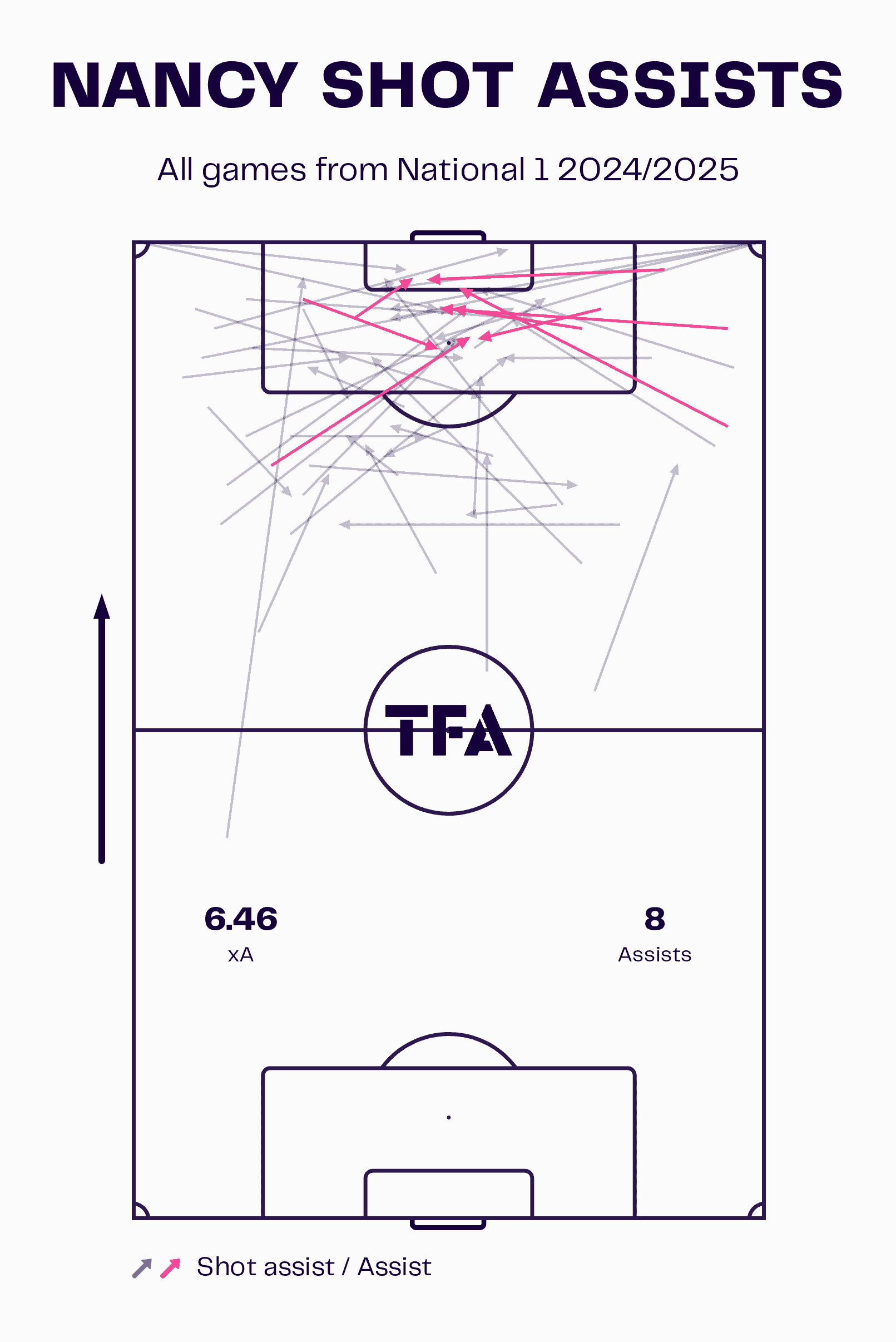 pablo-correa-nancy-202425-tactical-analysis-tactics