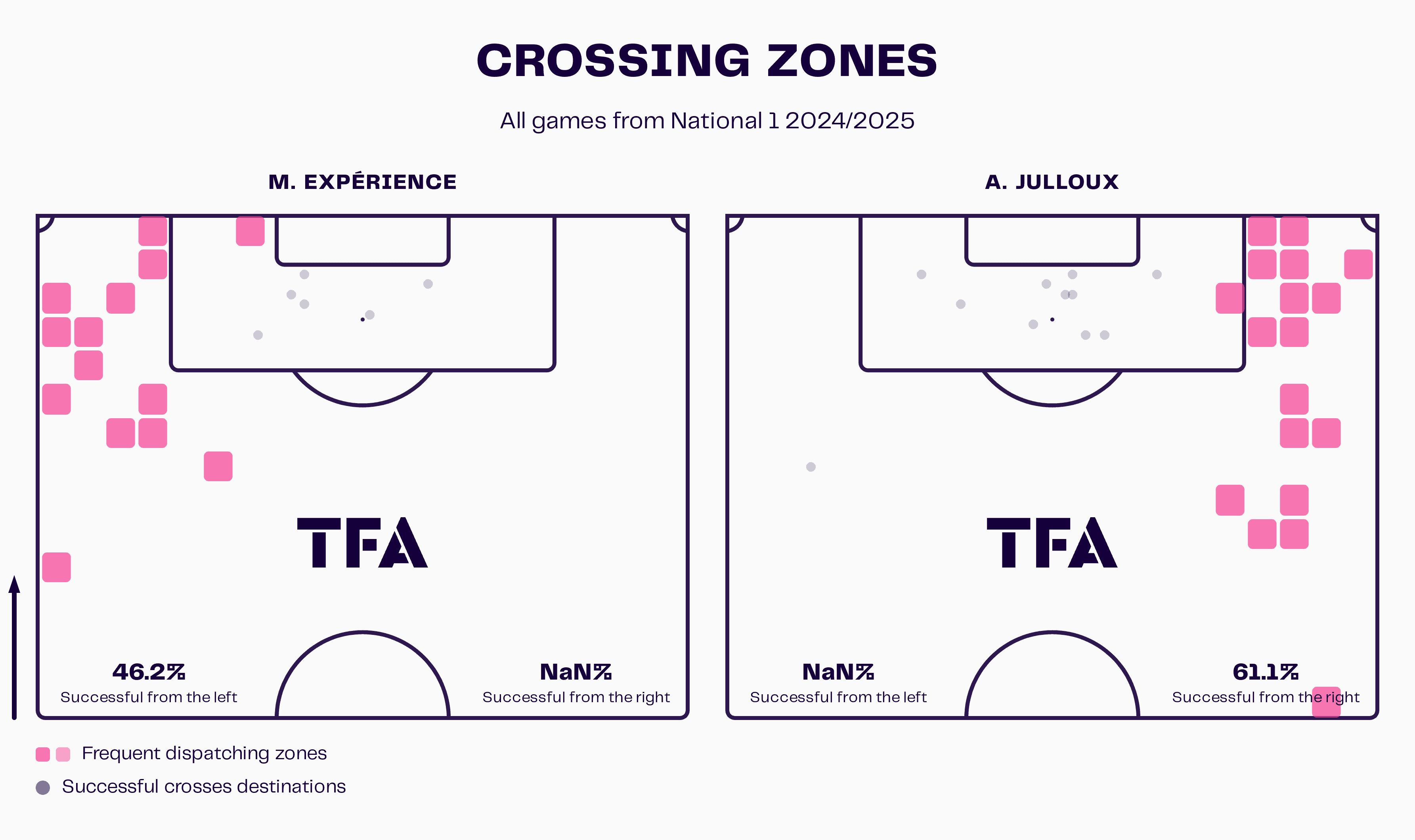 pablo-correa-nancy-202425-tactical-analysis-tactics