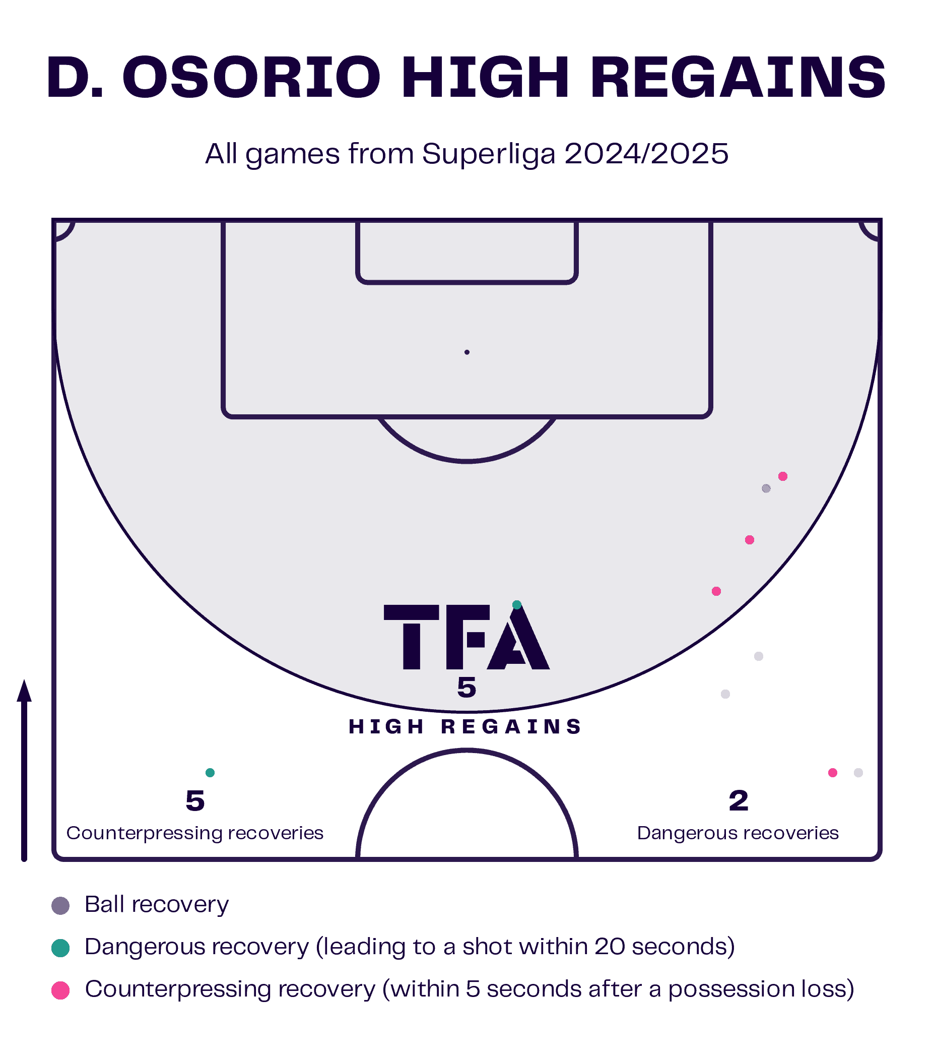 Darío Osorio Scouting Report At Midtjylland And Chile 2024/25 - Tactical Analysis Tactics