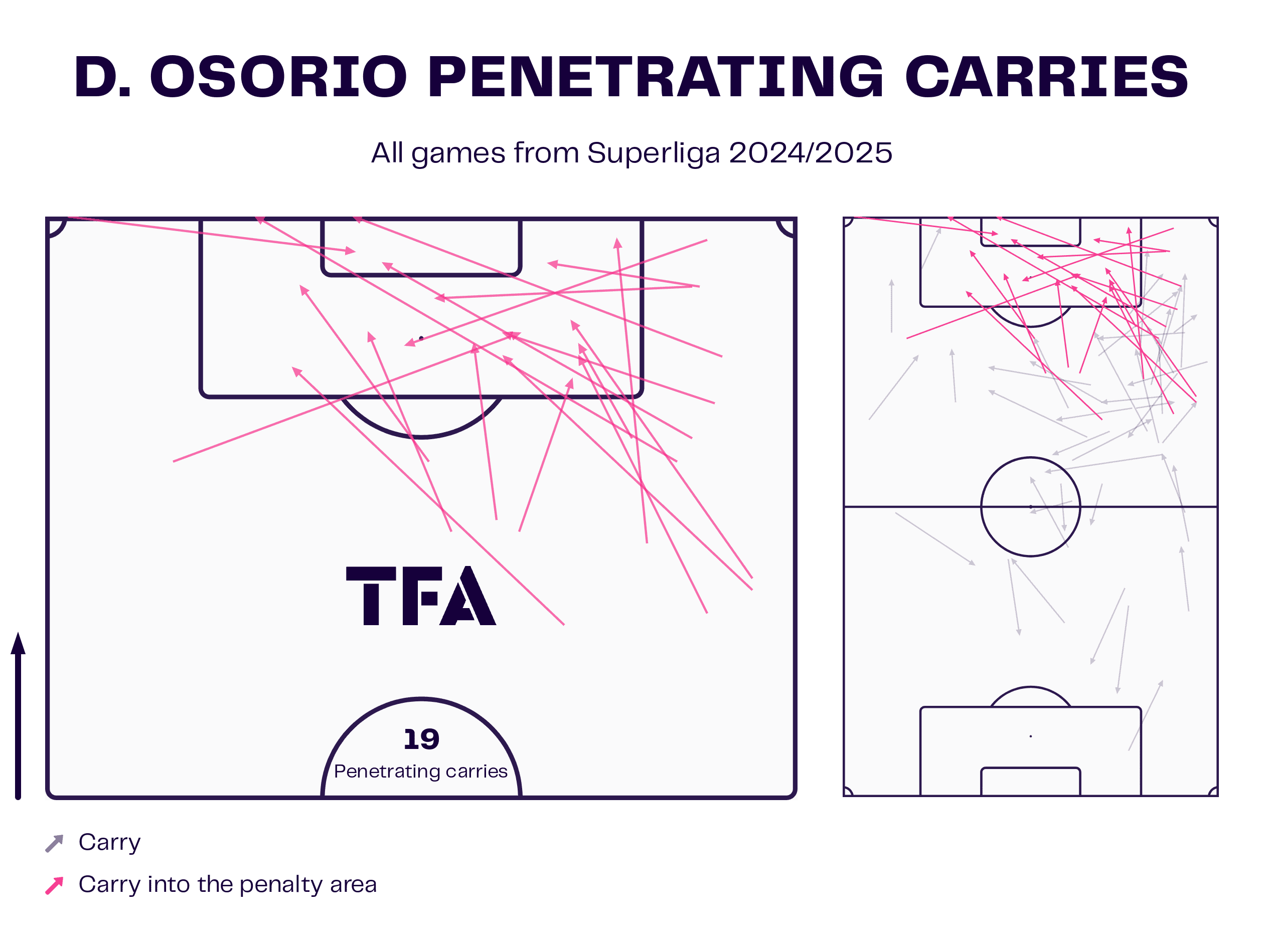 Darío Osorio Scouting Report At Midtjylland And Chile 2024/25 - Tactical Analysis Tactics