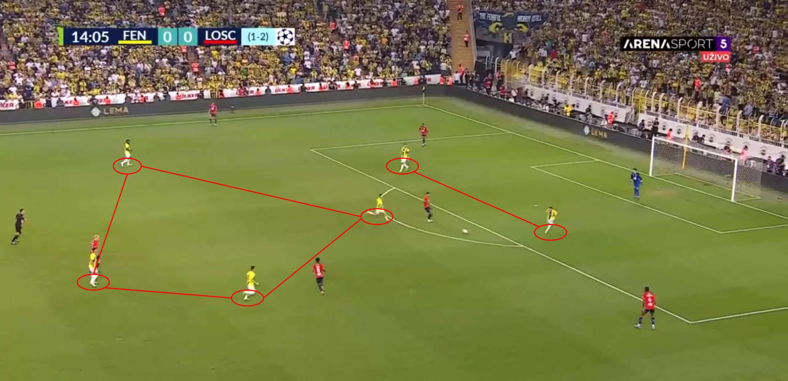 Fener-Gala tactical preview: An early title decider? - tactics