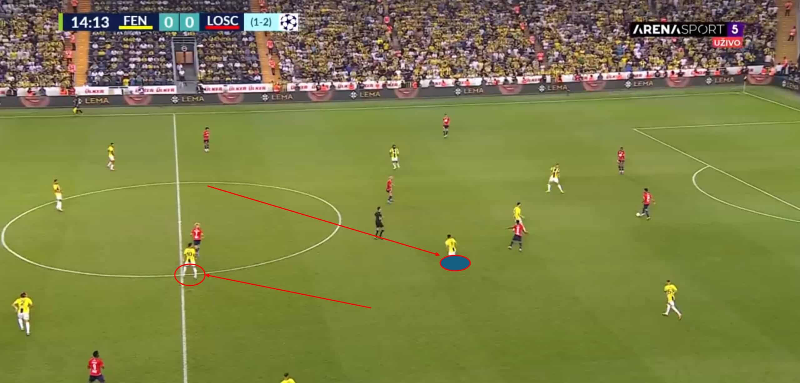 Fener-Gala tactical preview: An early title decider? - tactics